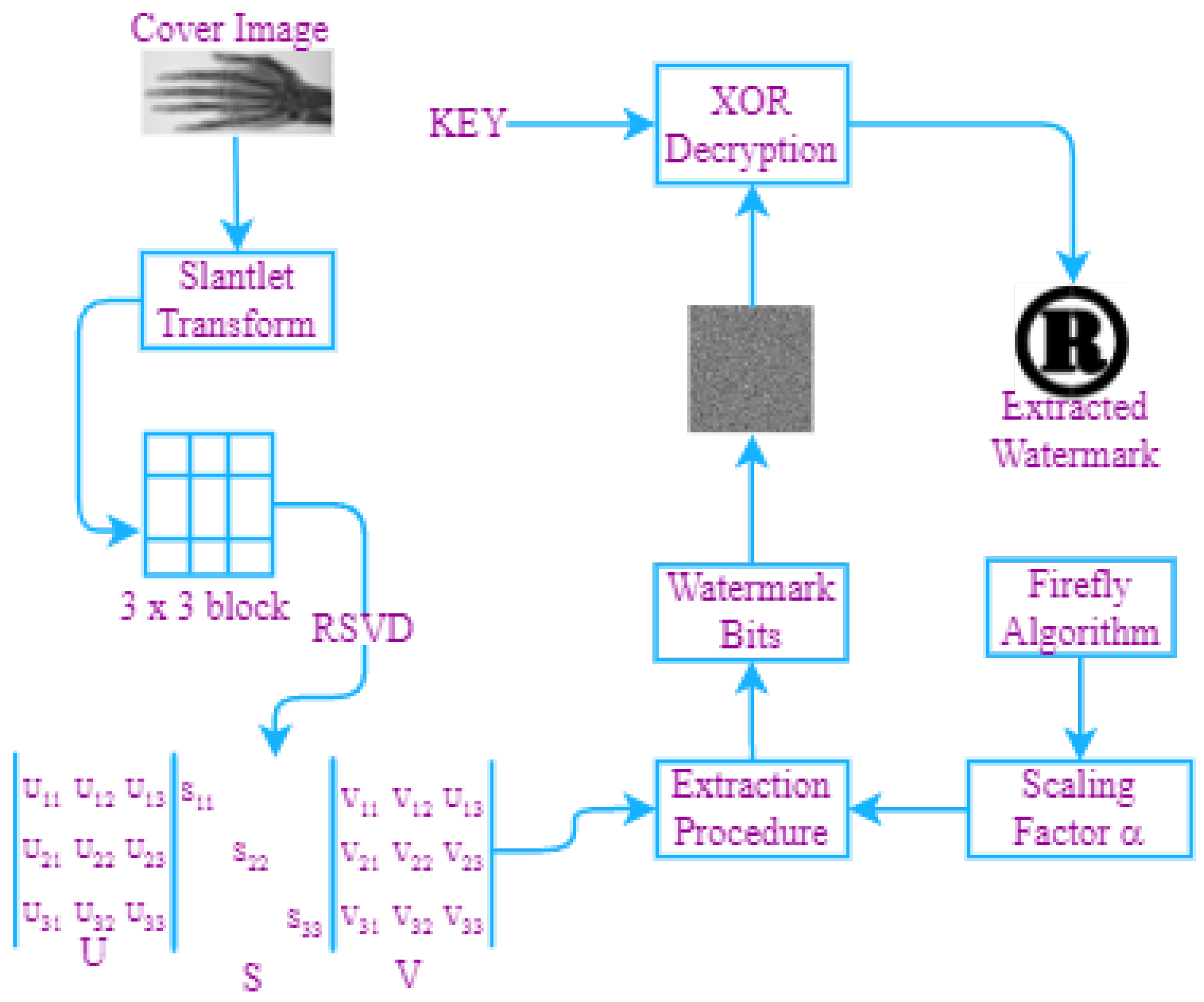 Electronics 12 00334 g002 Electronics 12 00334 g002