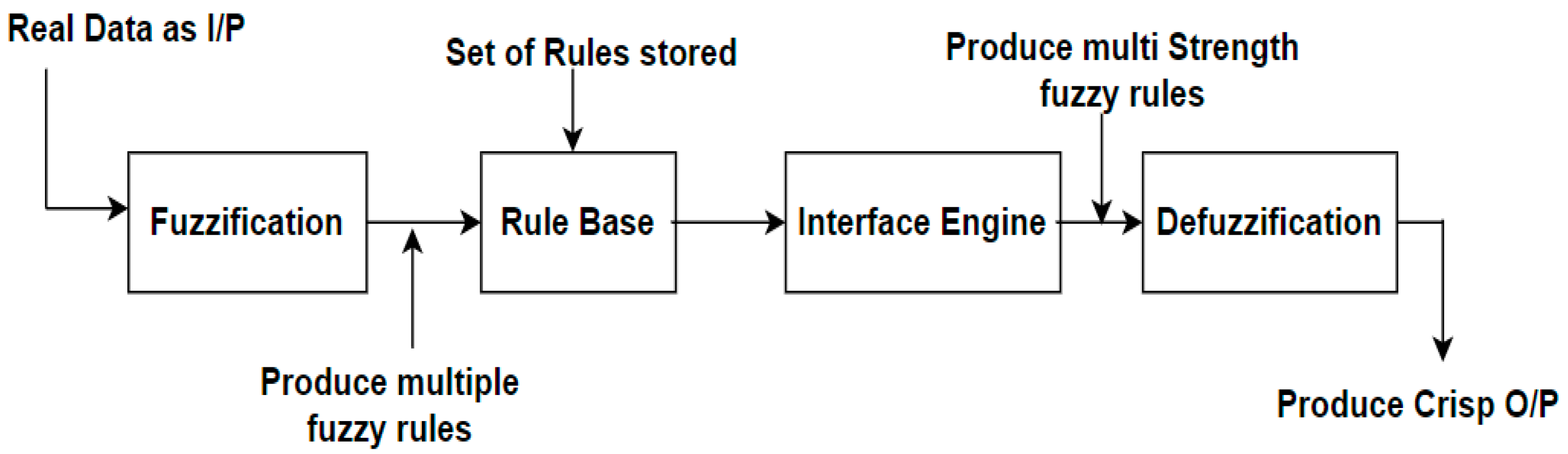 Electronics 12 00335 g003 Electronics 12 00335 g003