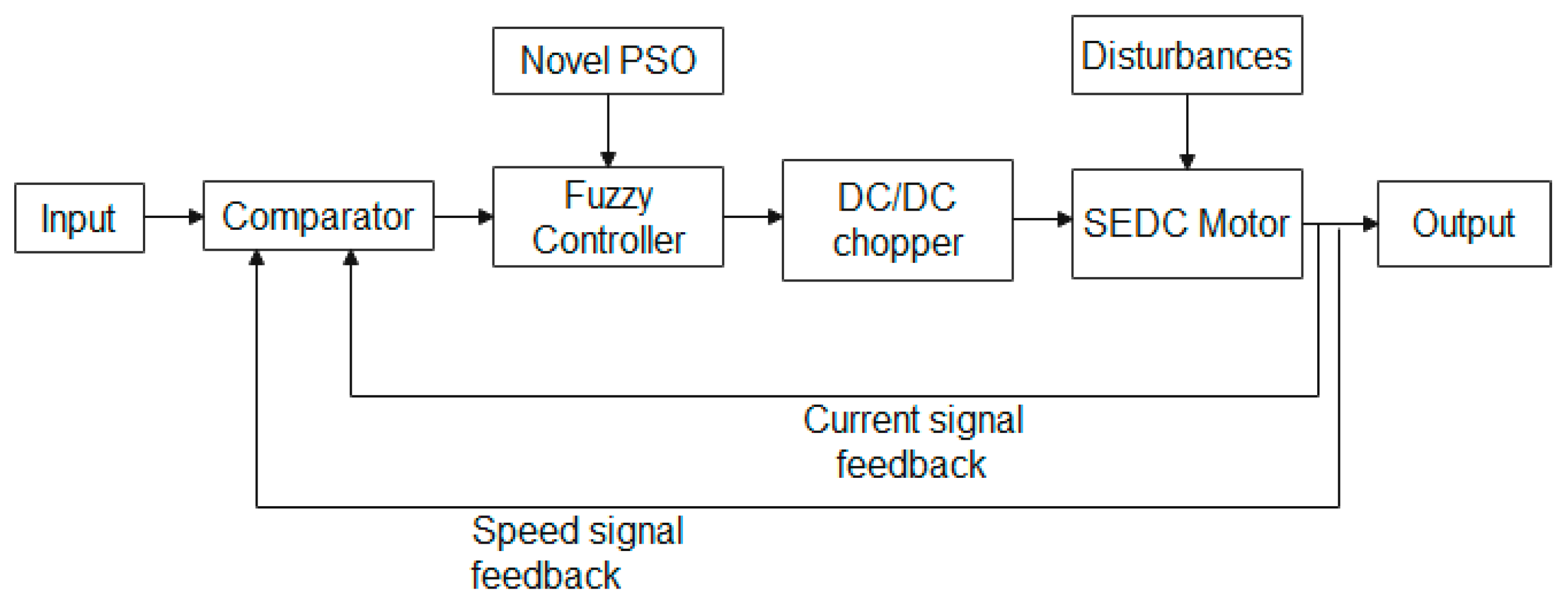 Electronics 12 00335 g004 Electronics 12 00335 g004