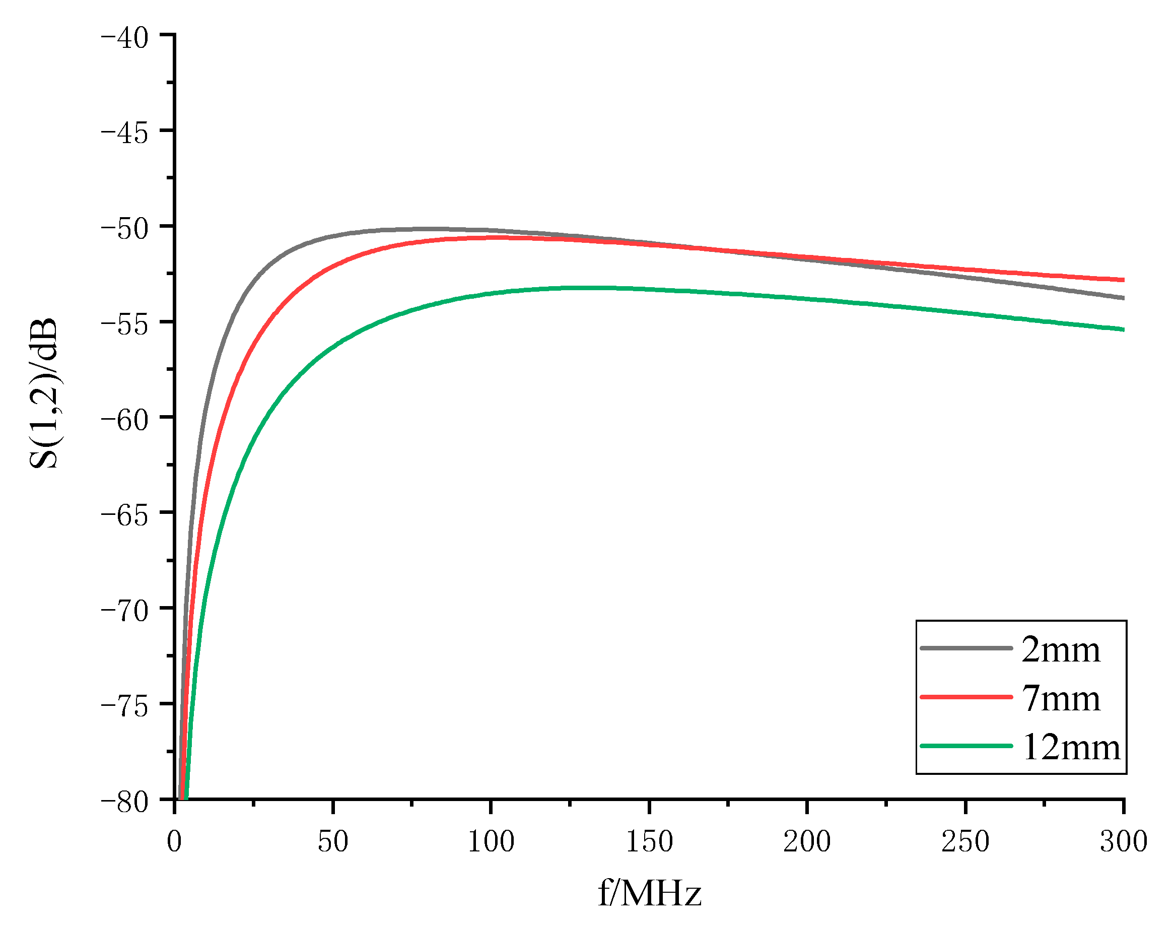 Electronics 12 00336 g008