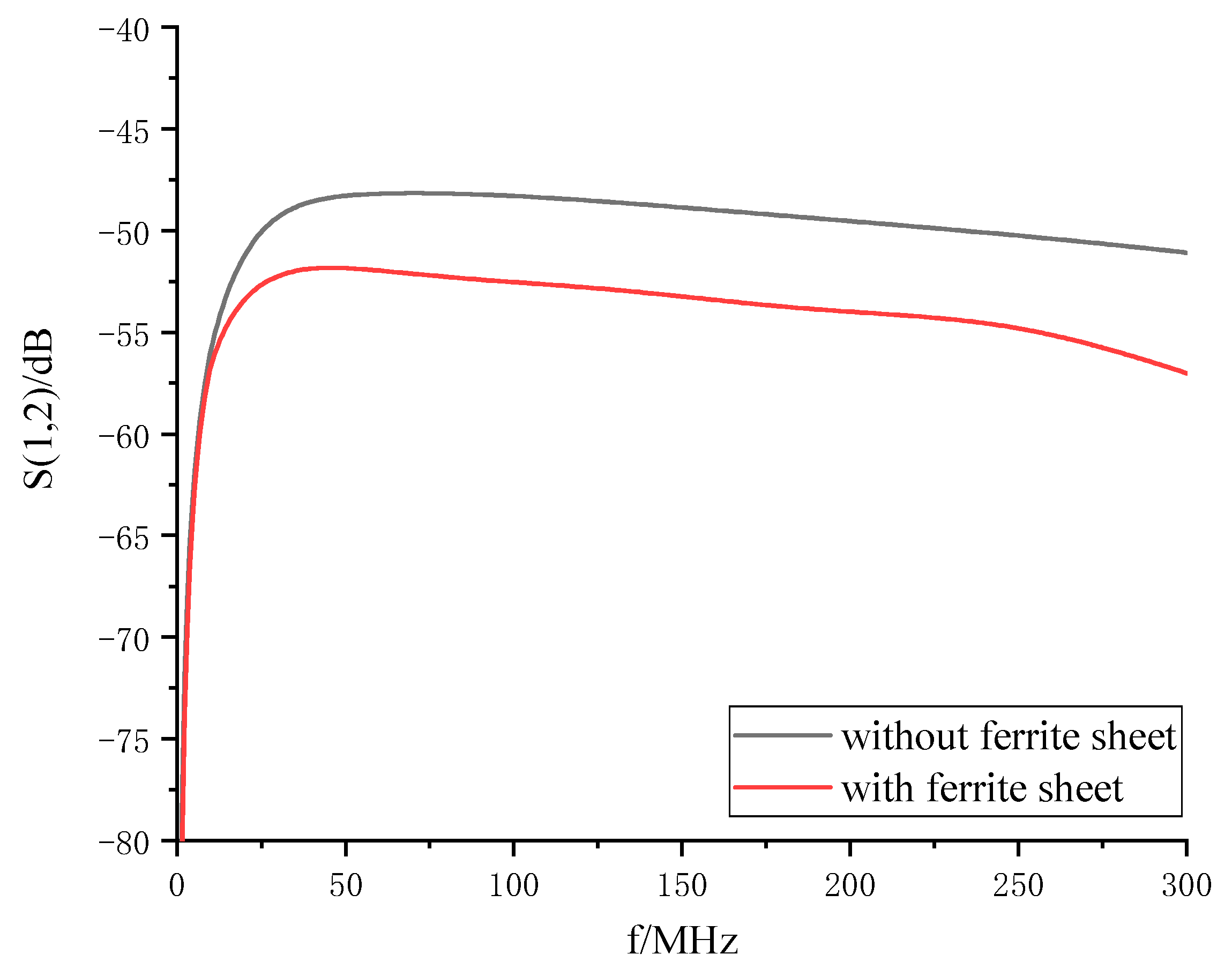 Electronics 12 00336 g013