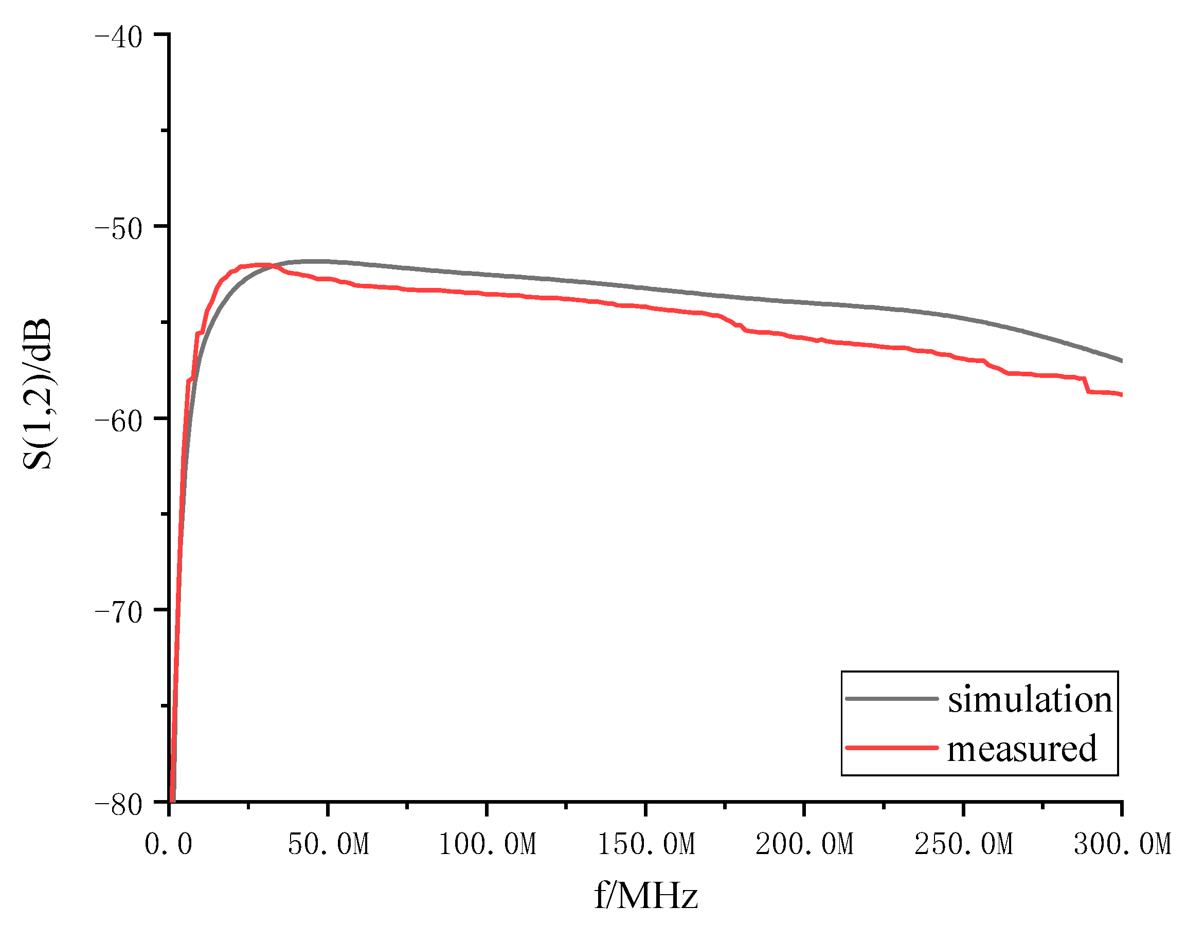 Electronics 12 00336 g018