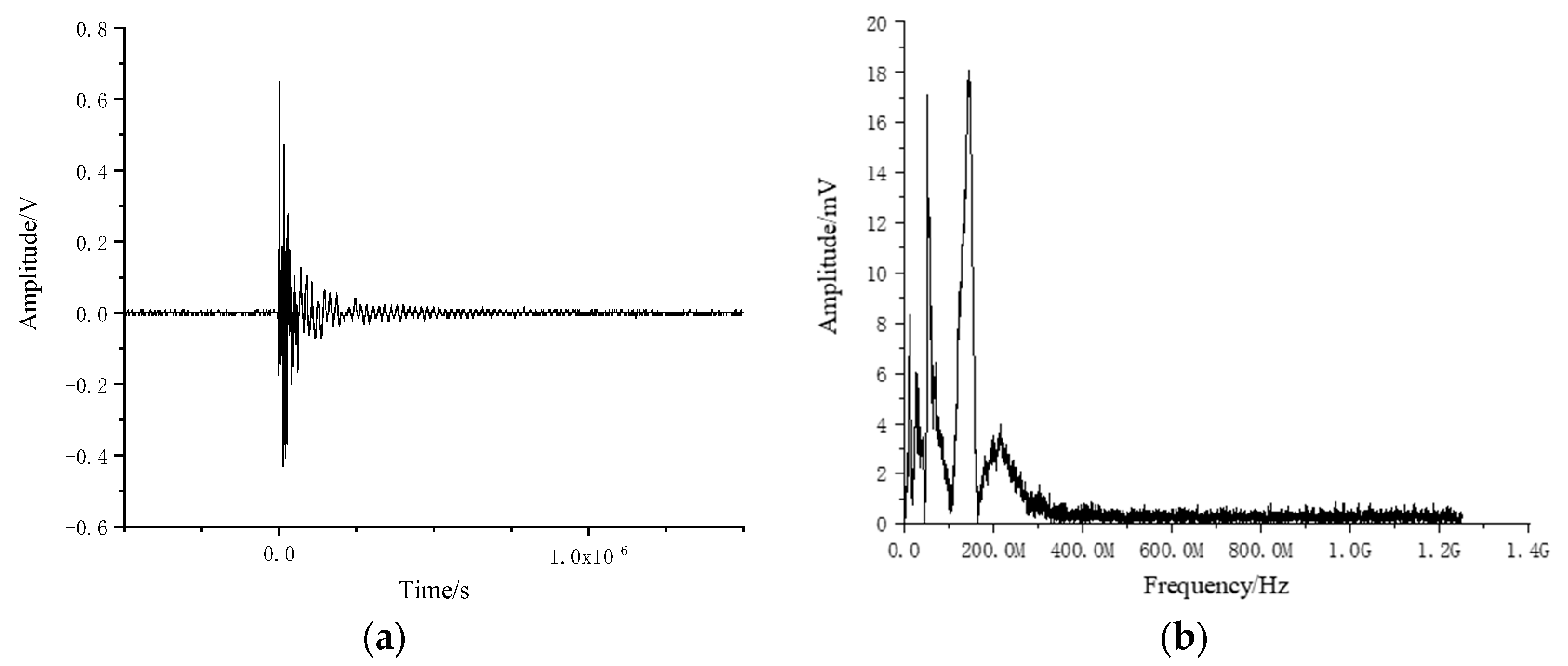 Electronics 12 00336 g020