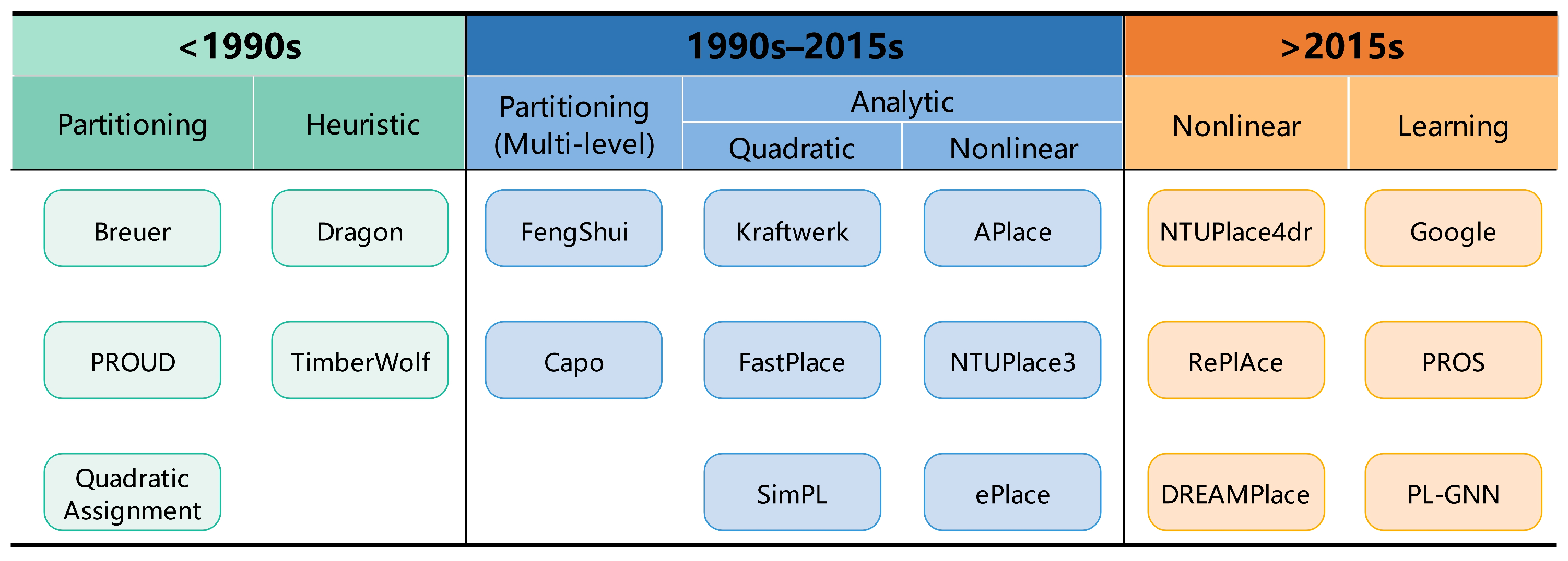 Electronics 12 00337 g001