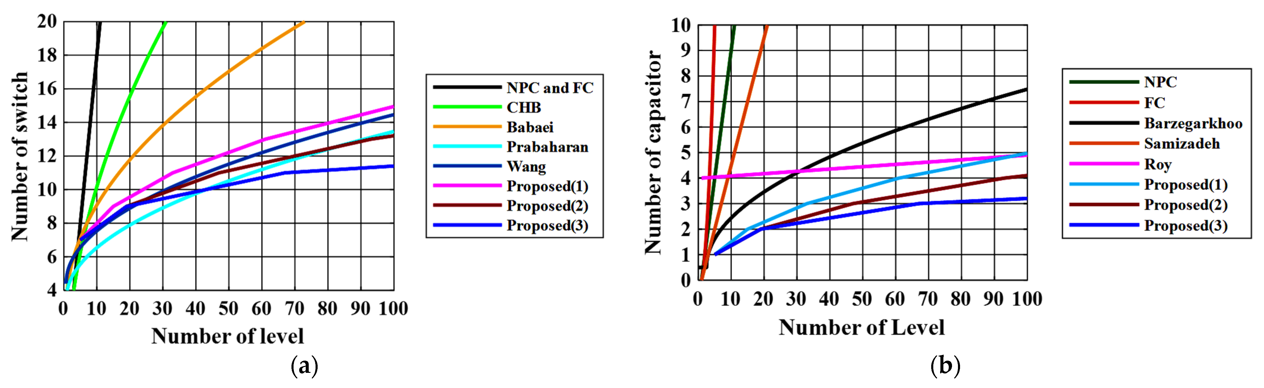 Electronics 12 00338 g004