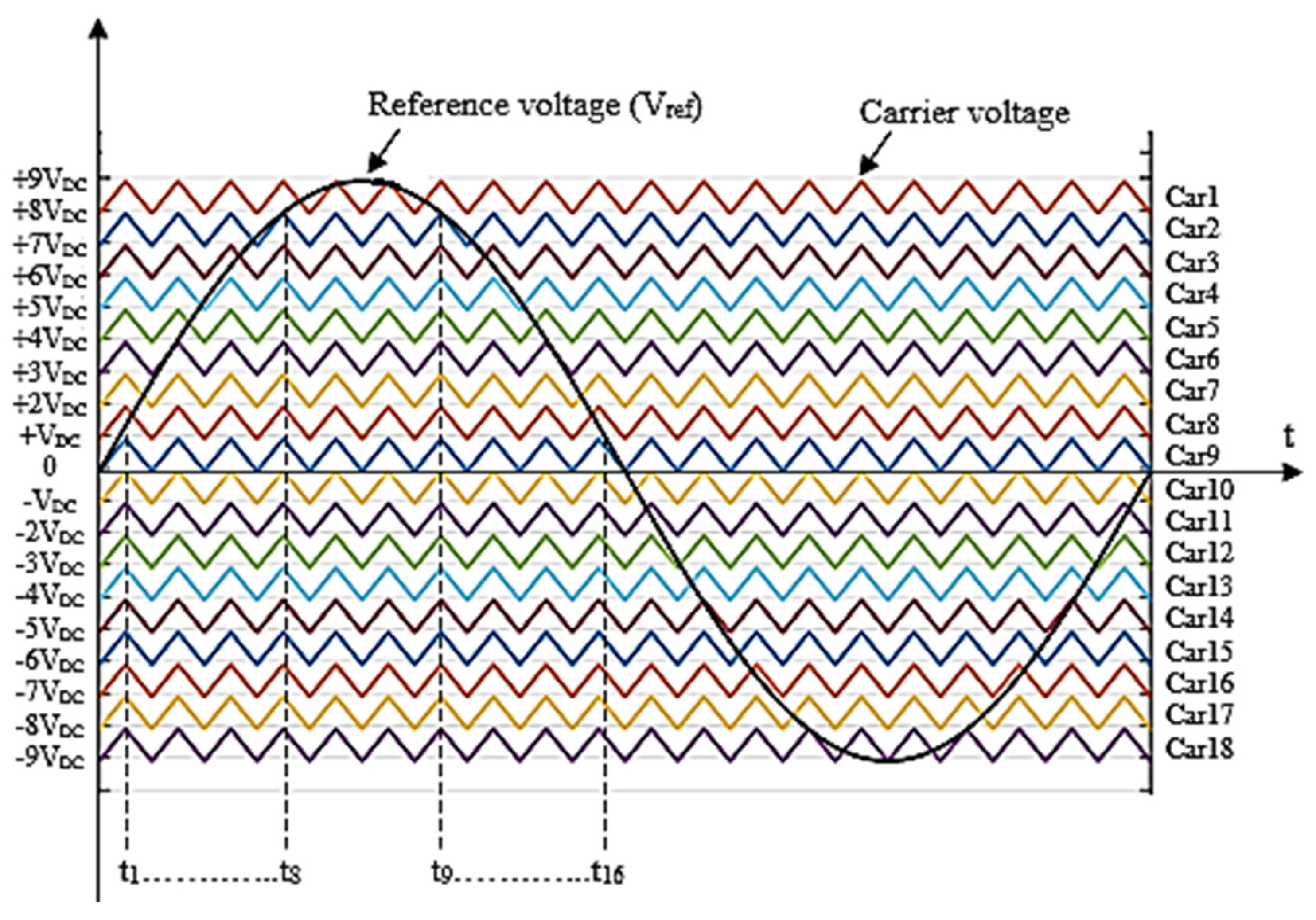 Electronics 12 00338 g005