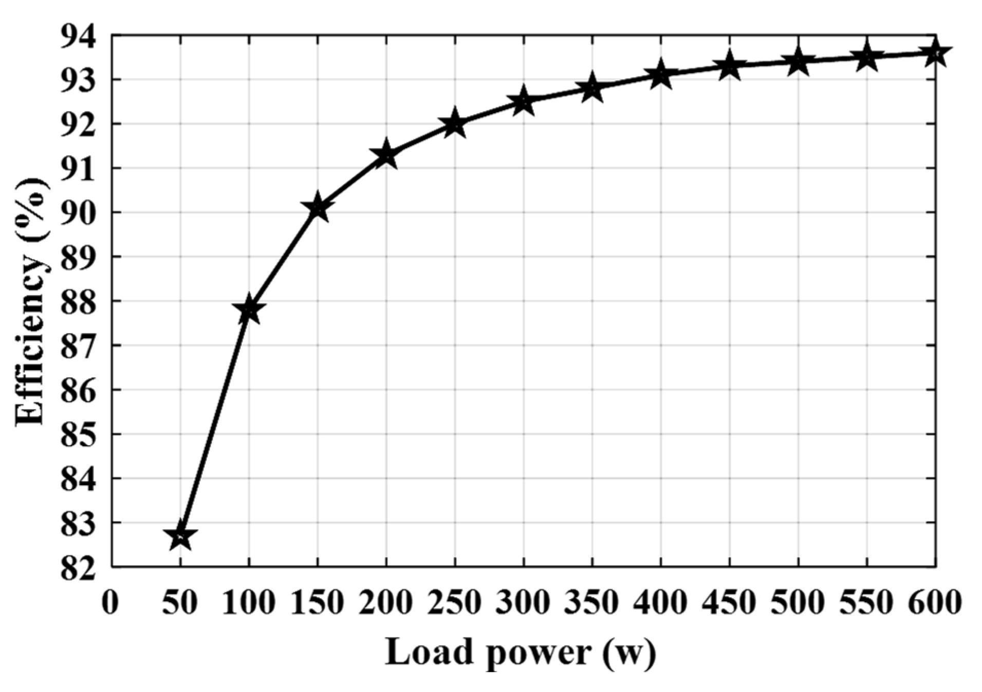 Electronics 12 00338 g006