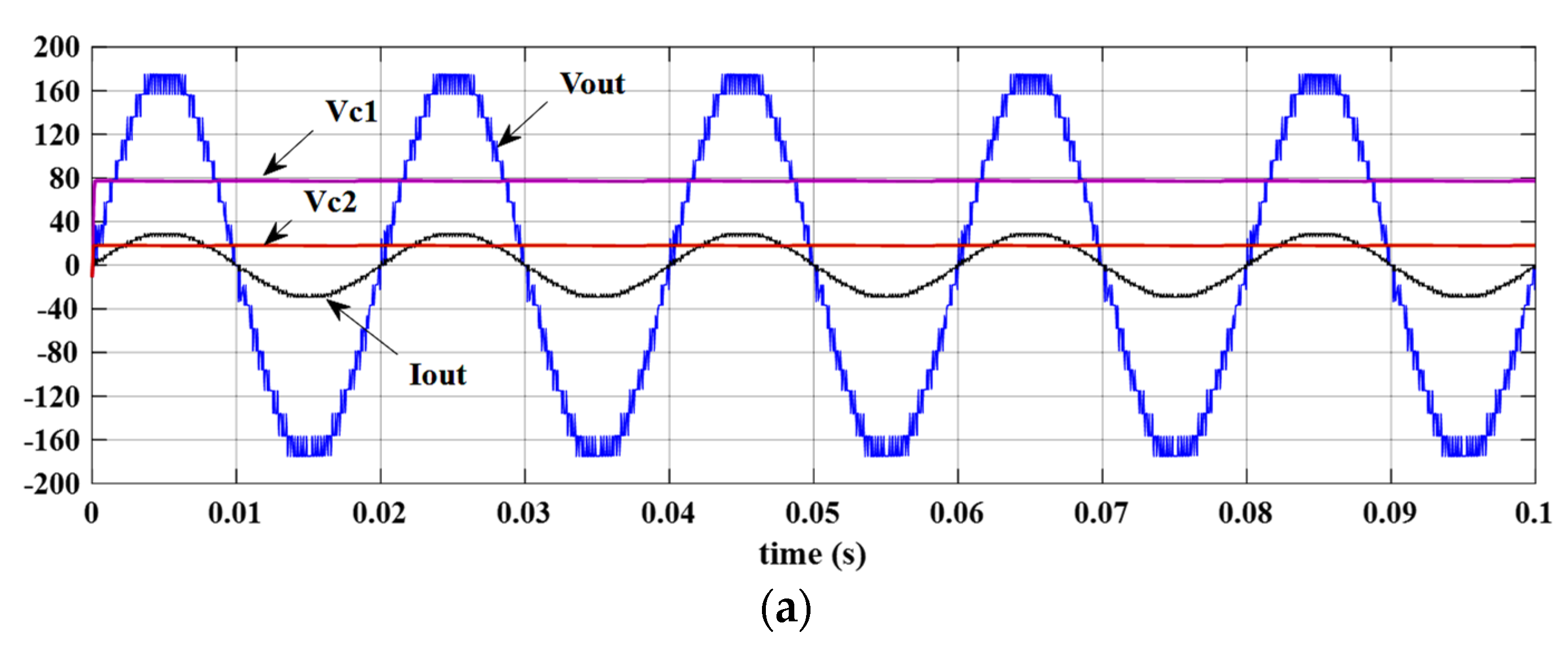 Electronics 12 00338 g007a