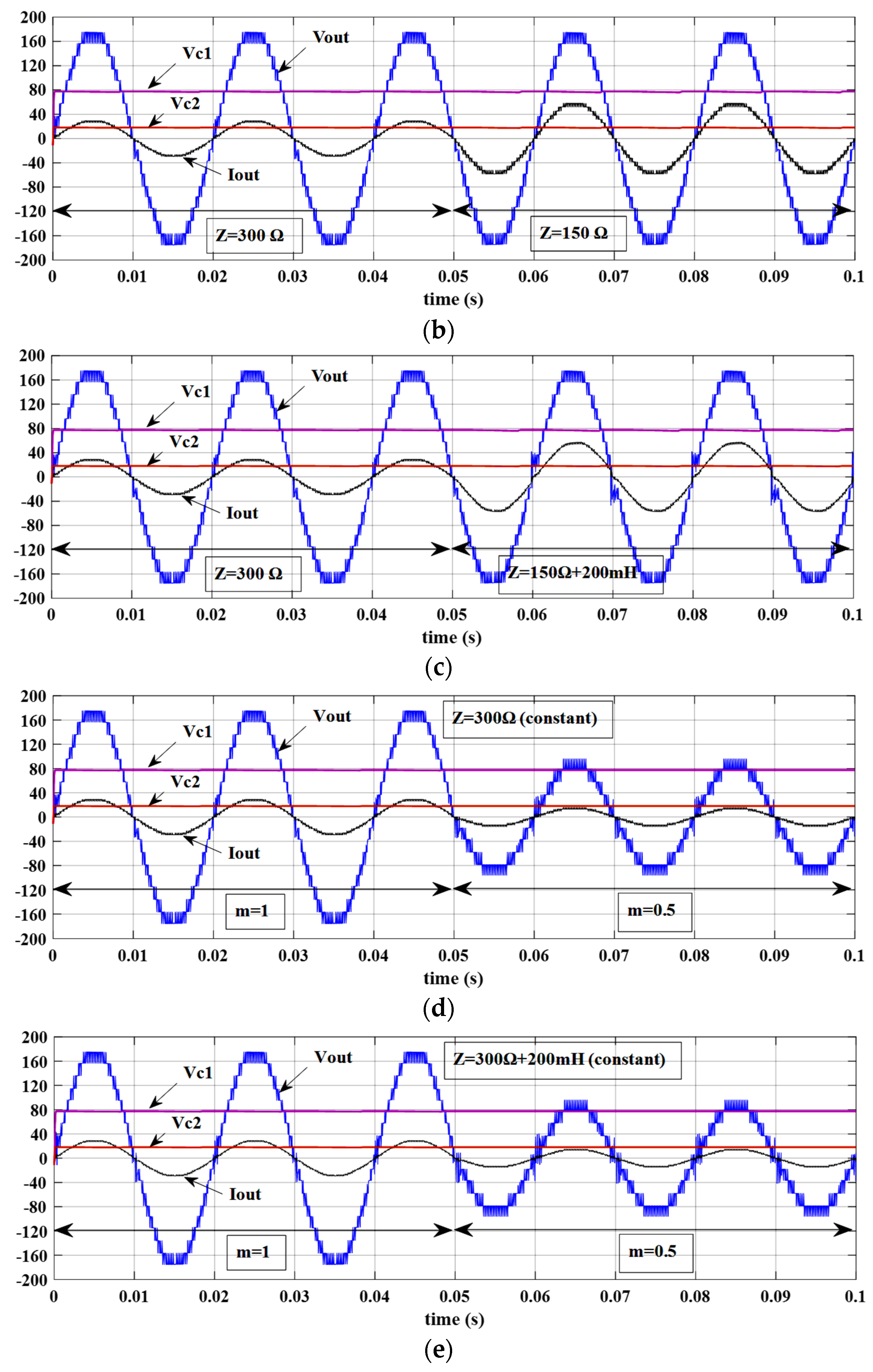 Electronics 12 00338 g007b