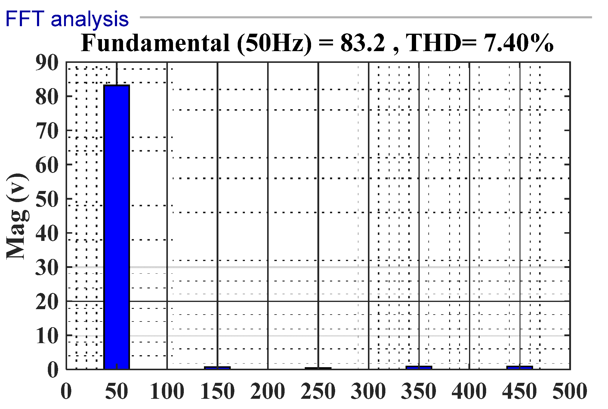 Electronics 12 00338 g014