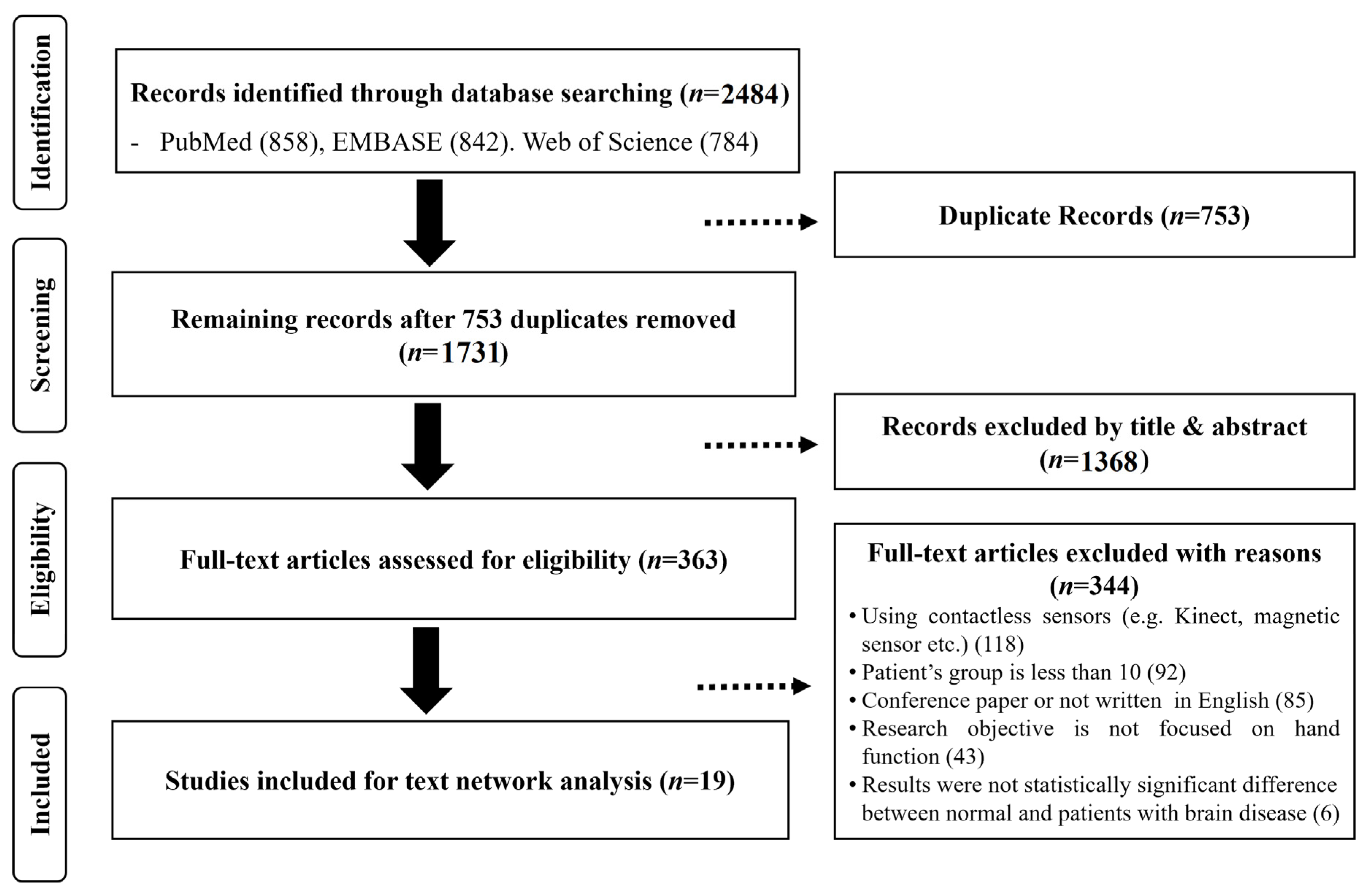 Electronics 12 00340 g001