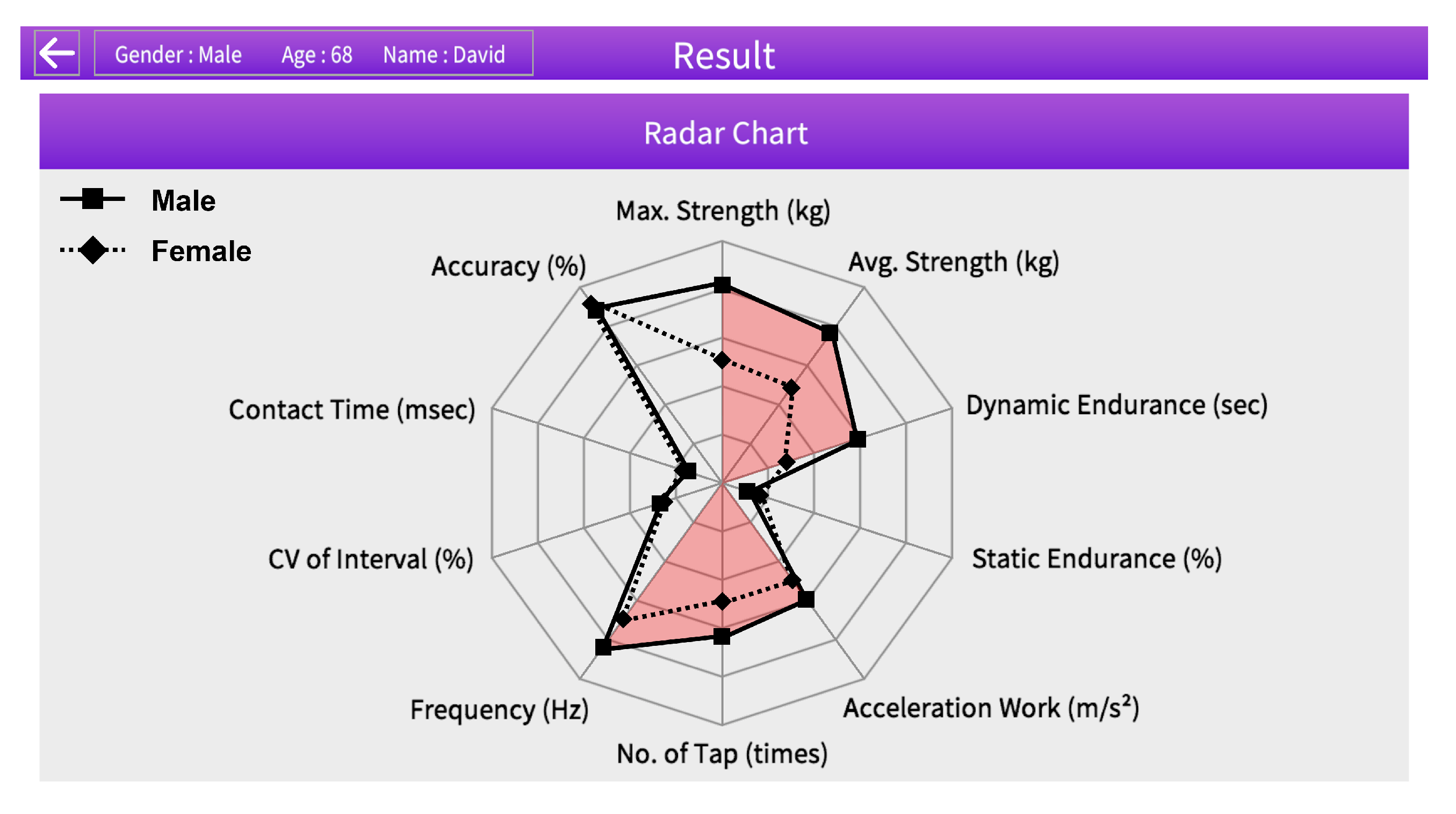 Electronics 12 00340 g007