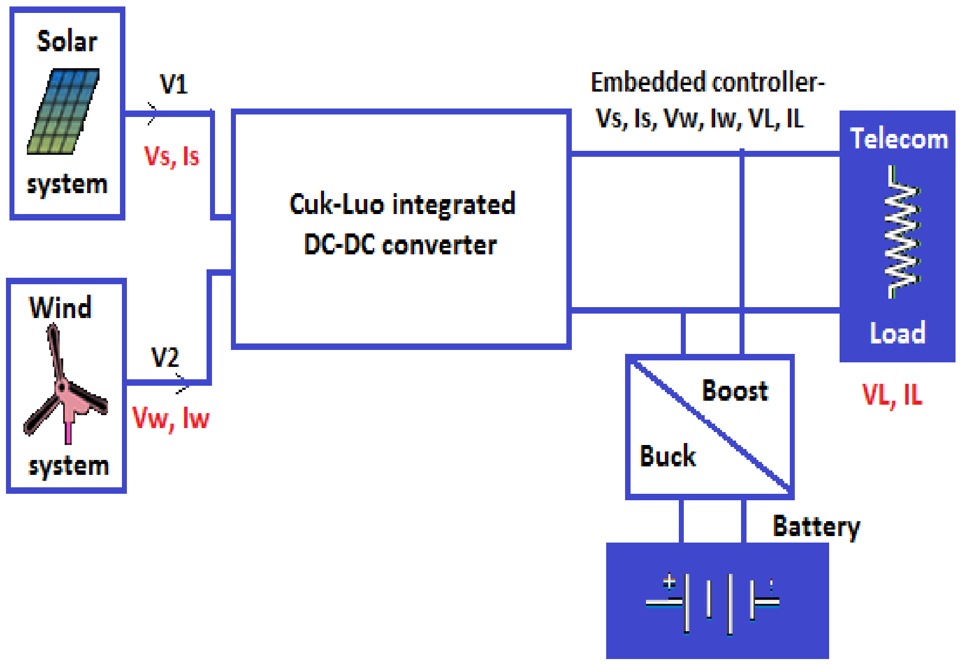Electronics 12 00341 g001