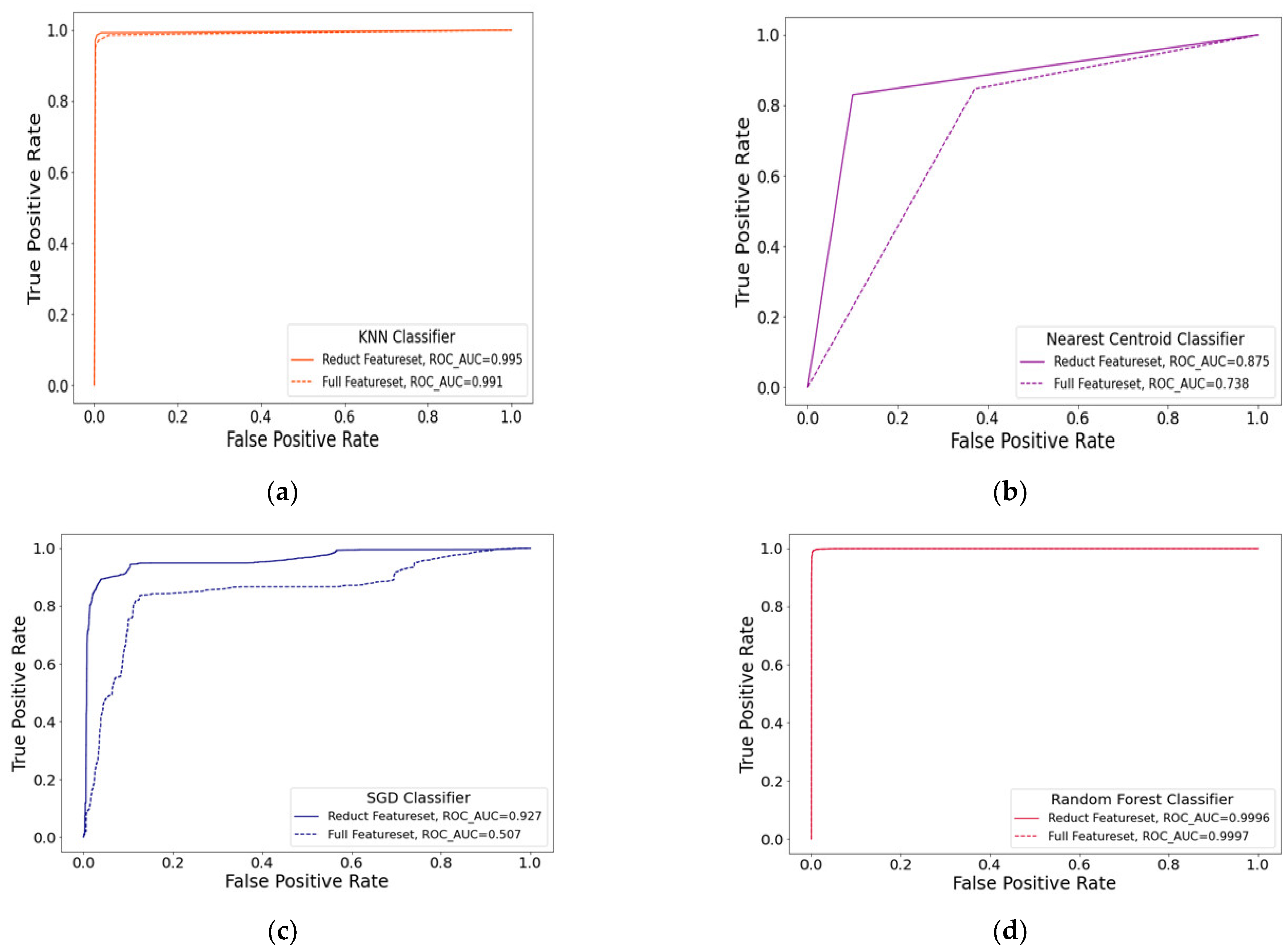 Electronics 12 00342 g003a