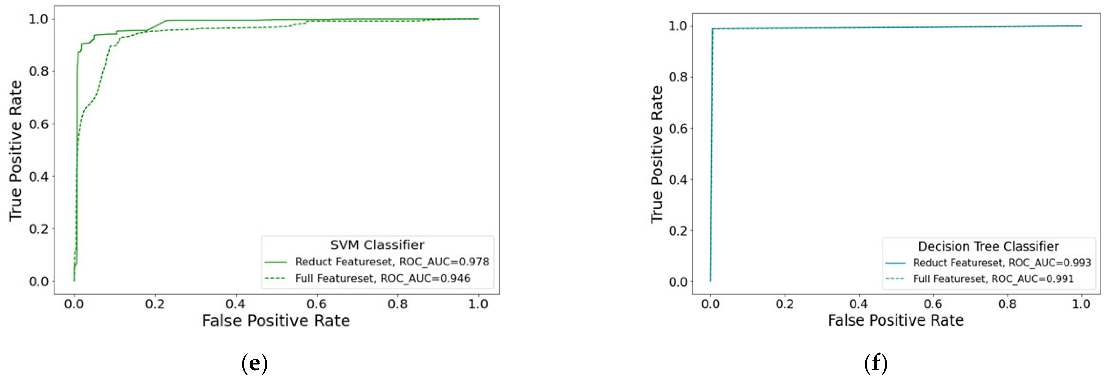 Electronics 12 00342 g003b