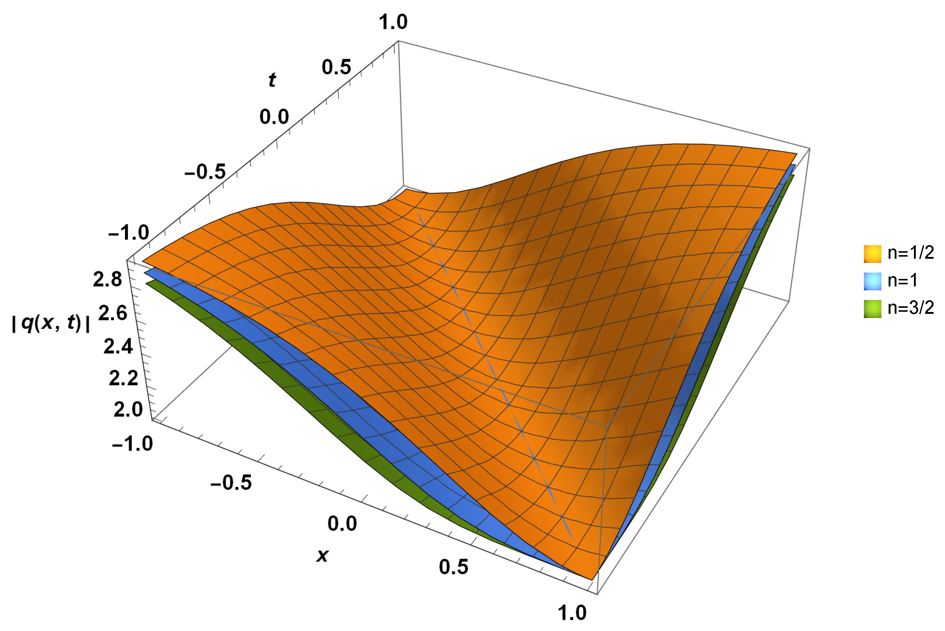 Electronics 12 00352 g001 Electronics 12 00352 g001
