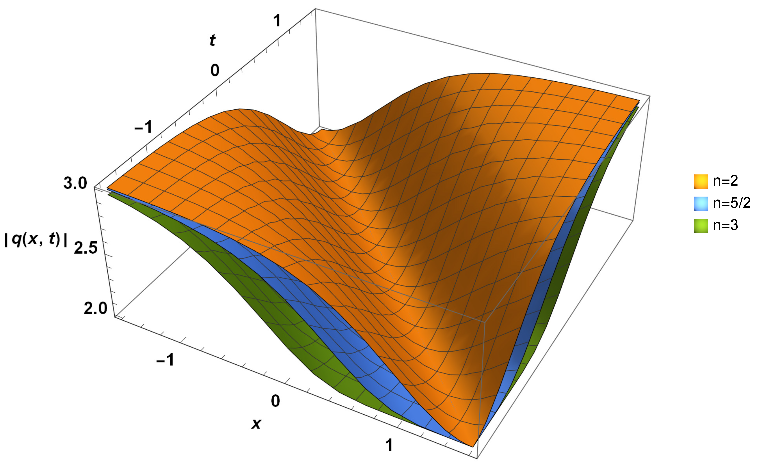 Electronics 12 00352 g002 Electronics 12 00352 g002