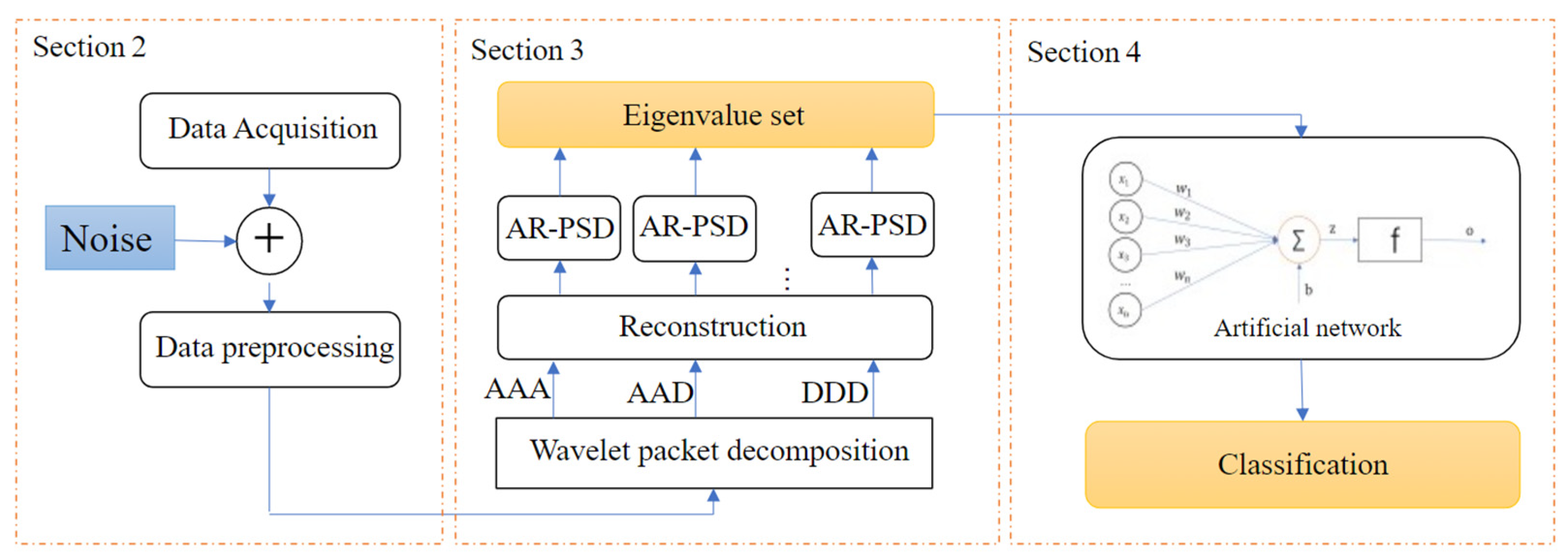 Electronics 12 00353 g001