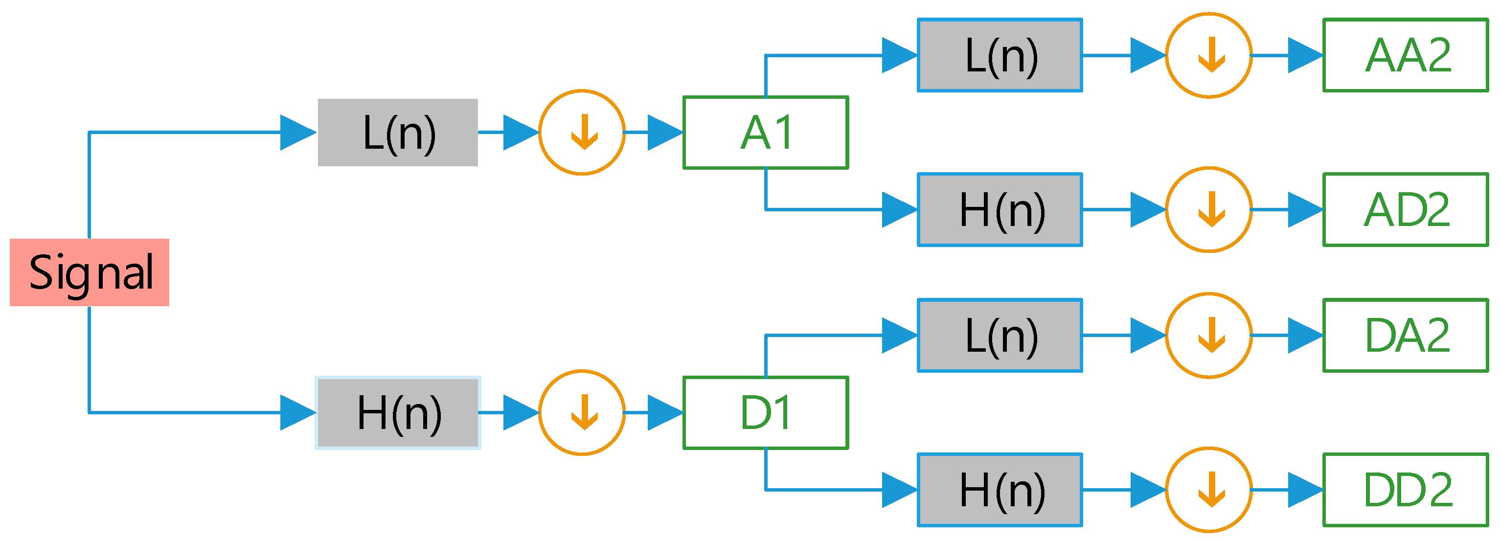 Electronics 12 00353 g005
