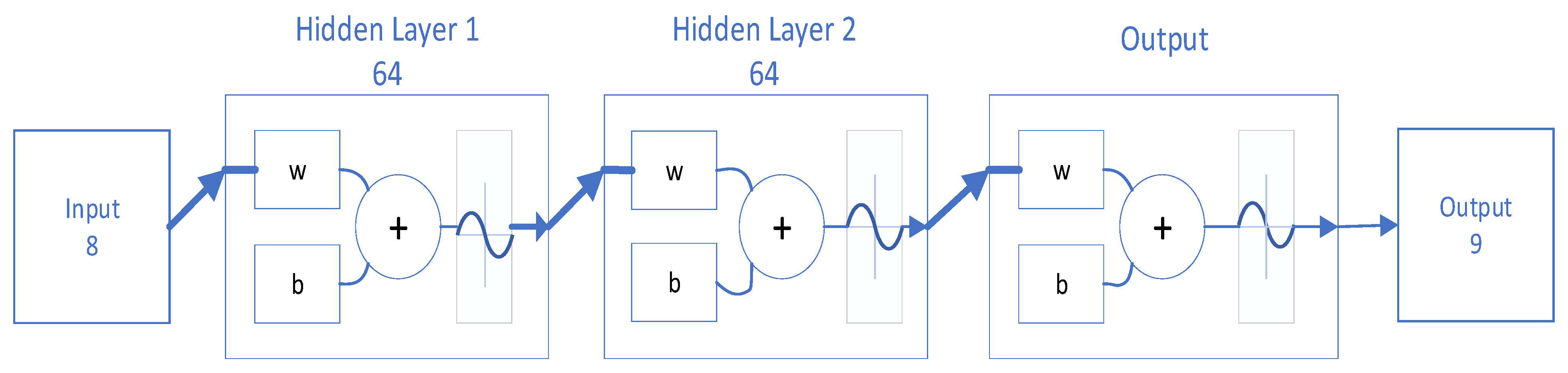 Electronics 12 00353 g010