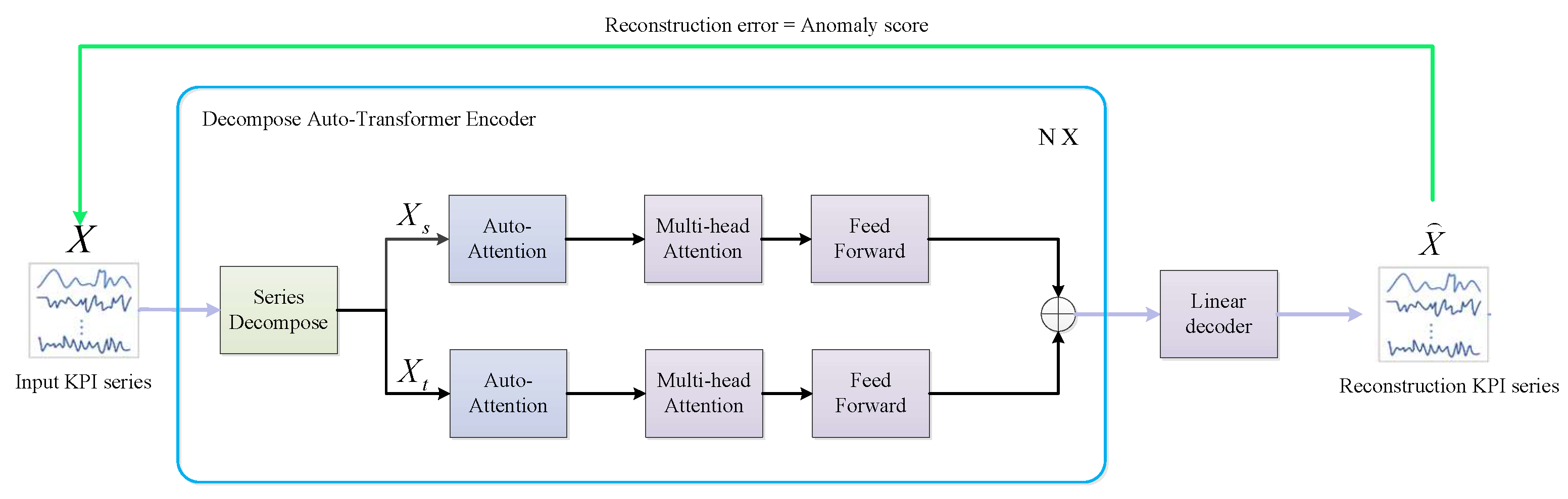 Electronics | Free Full-Text | Decompose Auto-Transformer Time Series ...