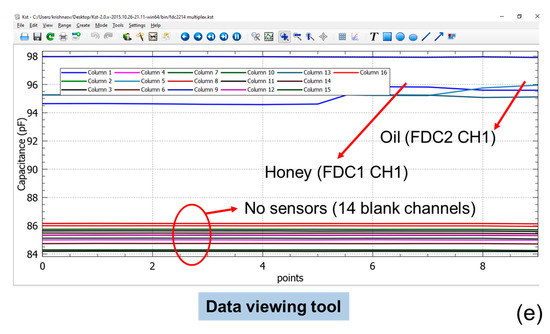 Rapid Non-Invasive Capacitive Assessment of Extra Virgin Olive Oil ...