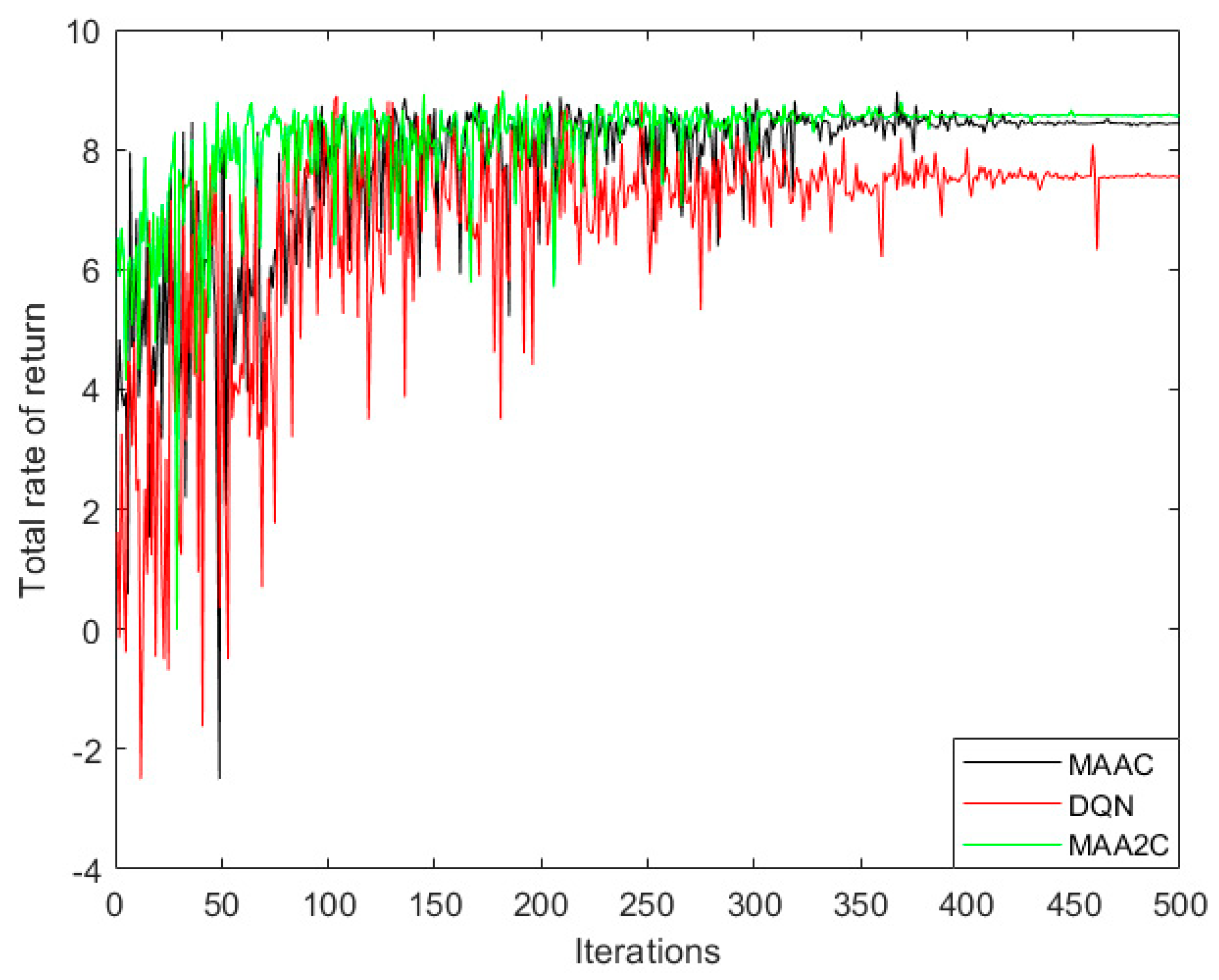 Electronics 12 00360 g005
