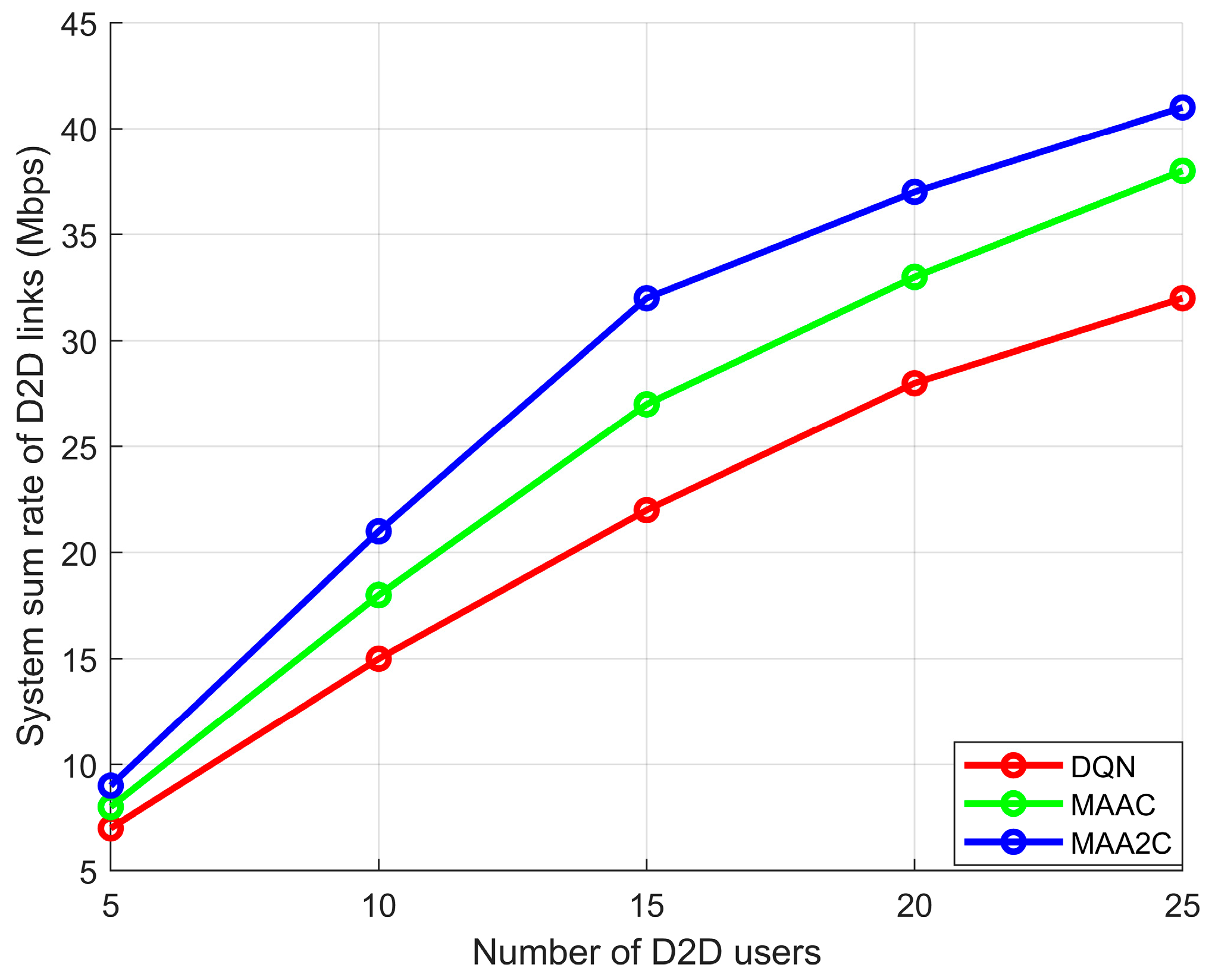 Electronics 12 00360 g008