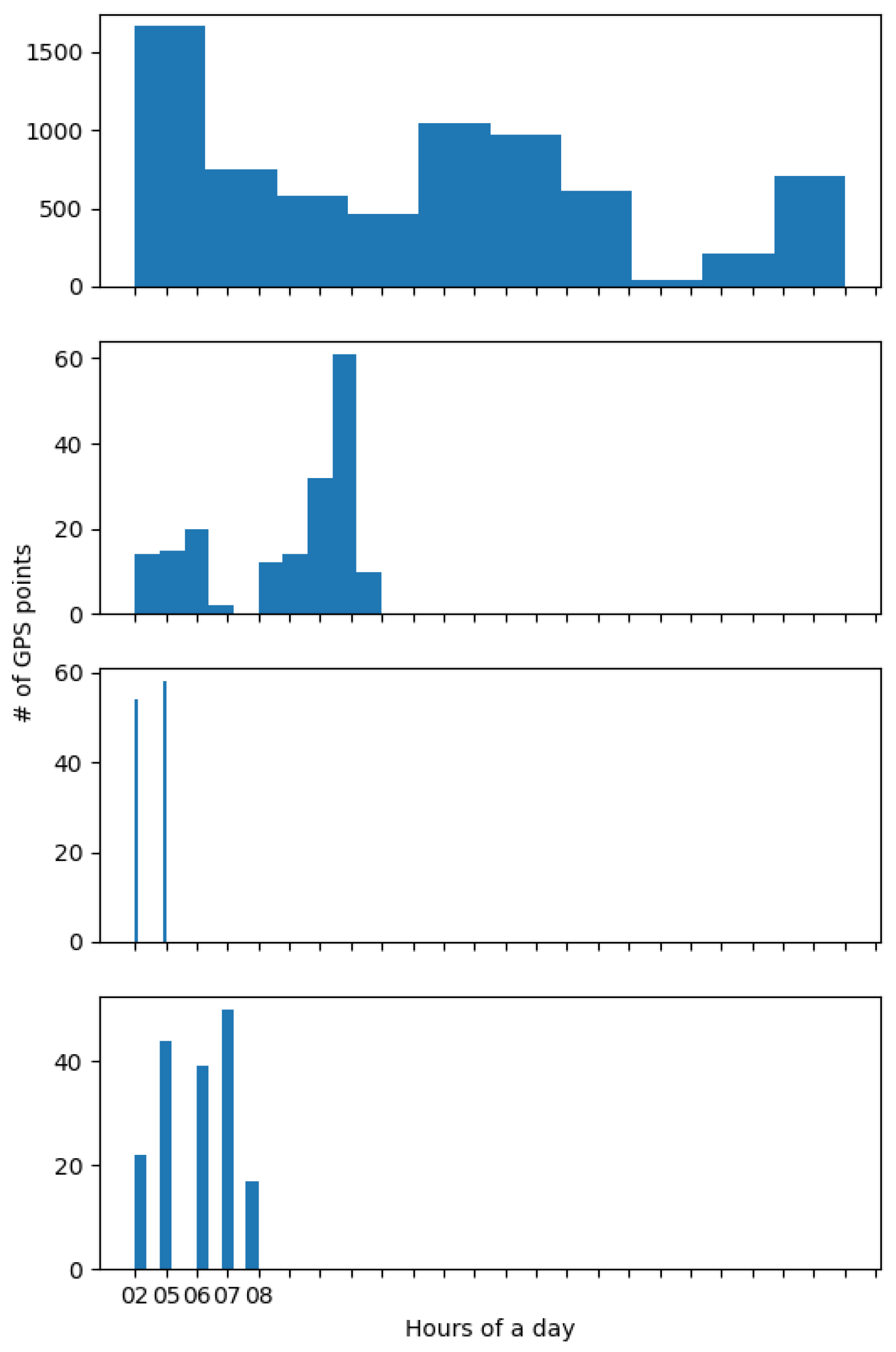 Electronics 12 00361 g002 550