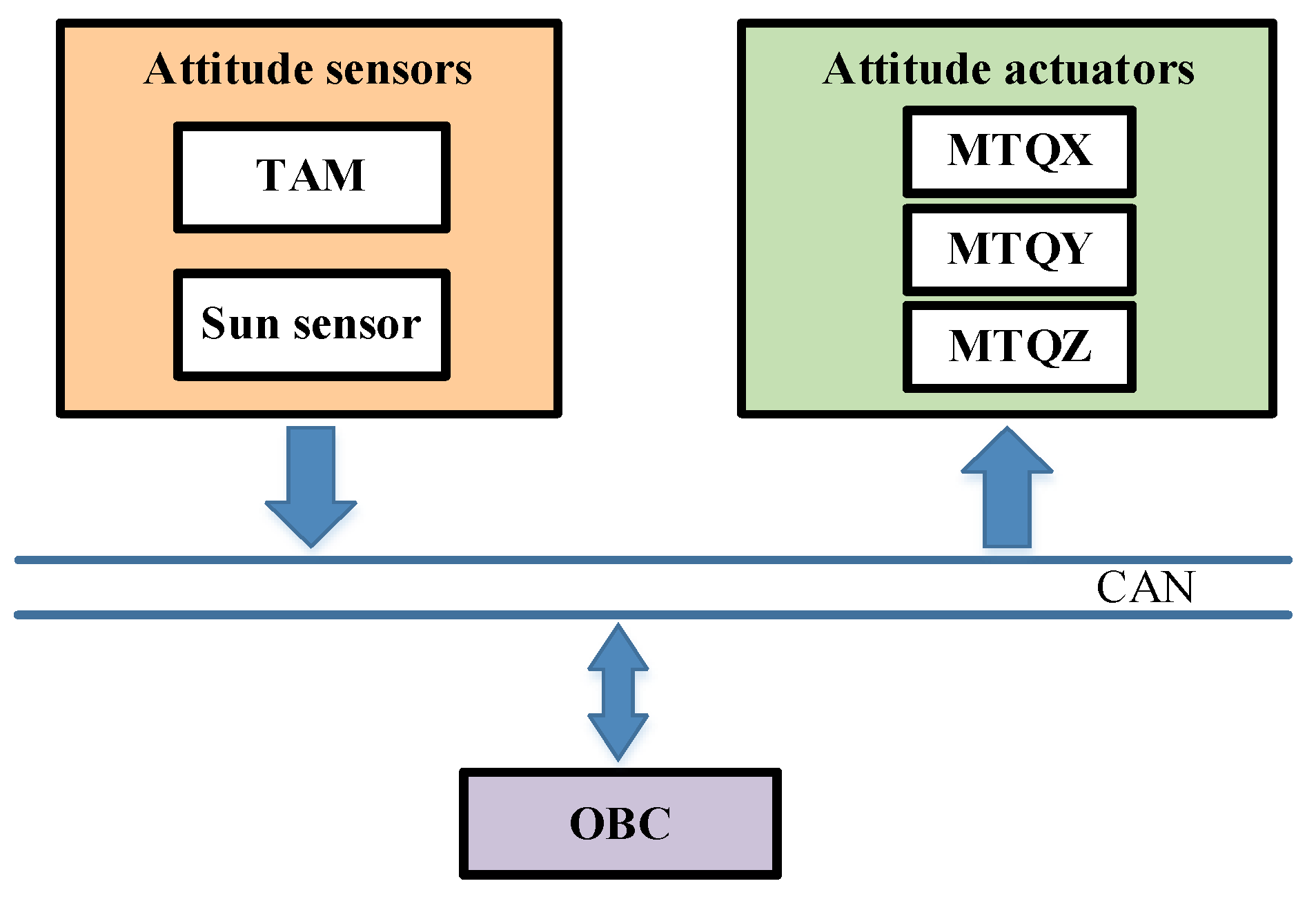 Electronics 12 00362 g001