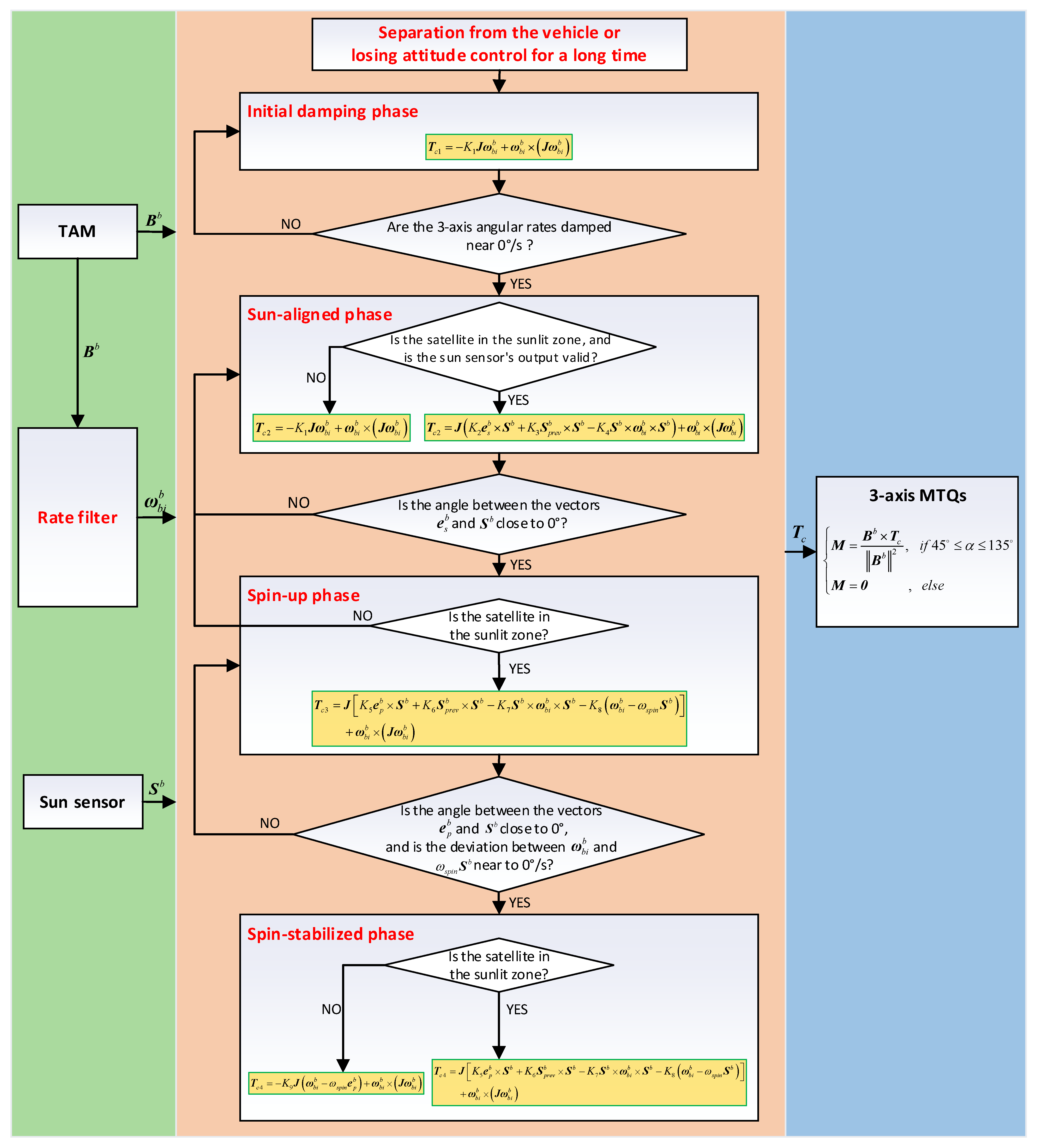 Electronics 12 00362 g003