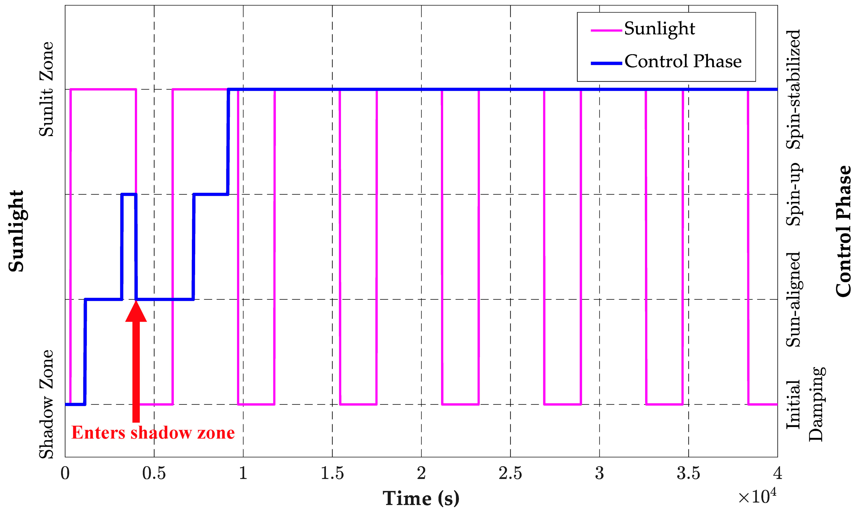 Electronics 12 00362 g004