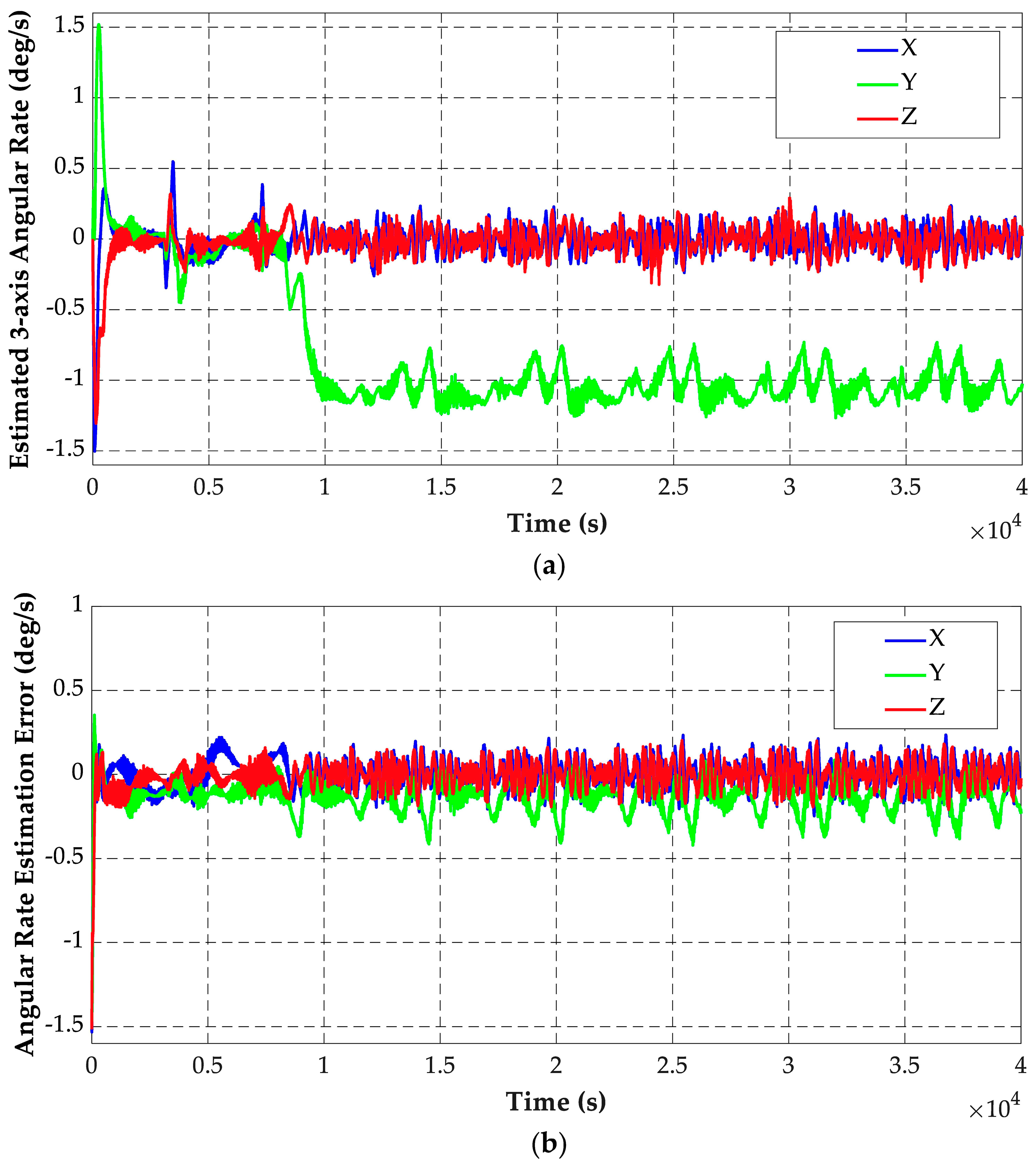Electronics 12 00362 g005