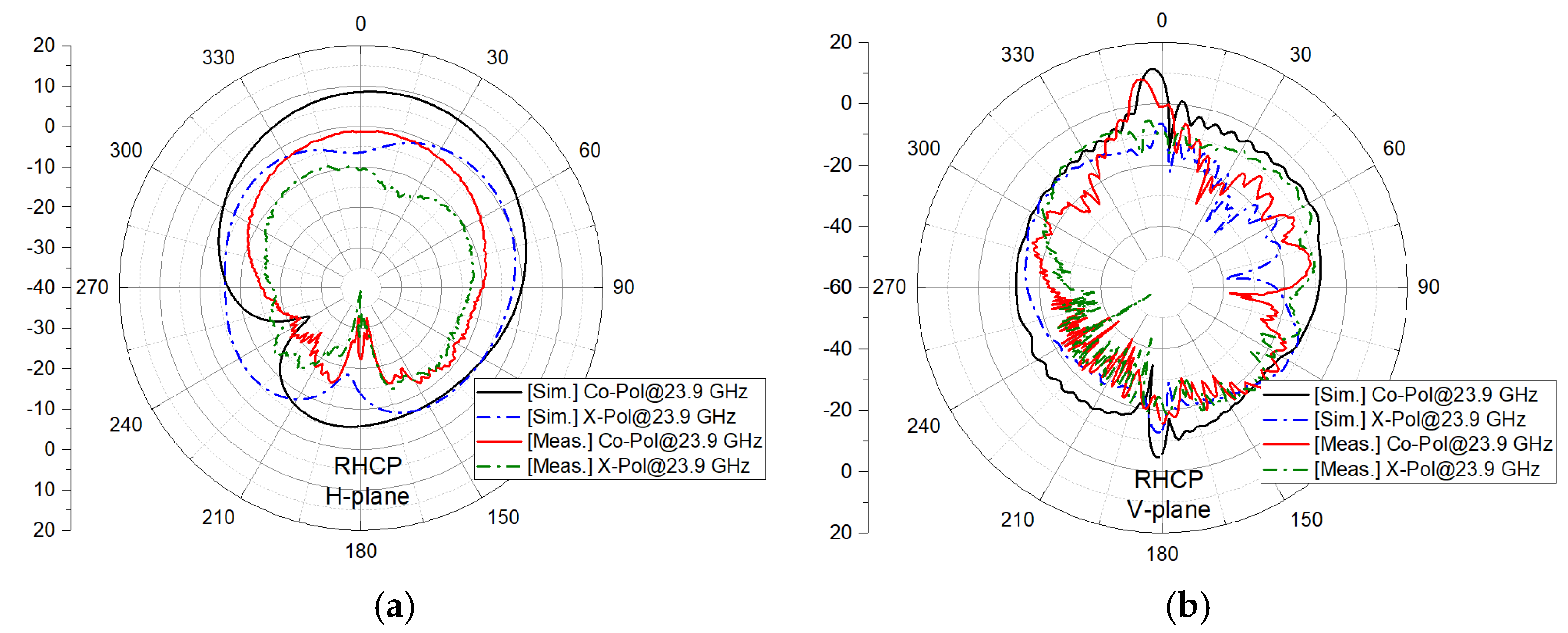 Electronics 12 00363 g012