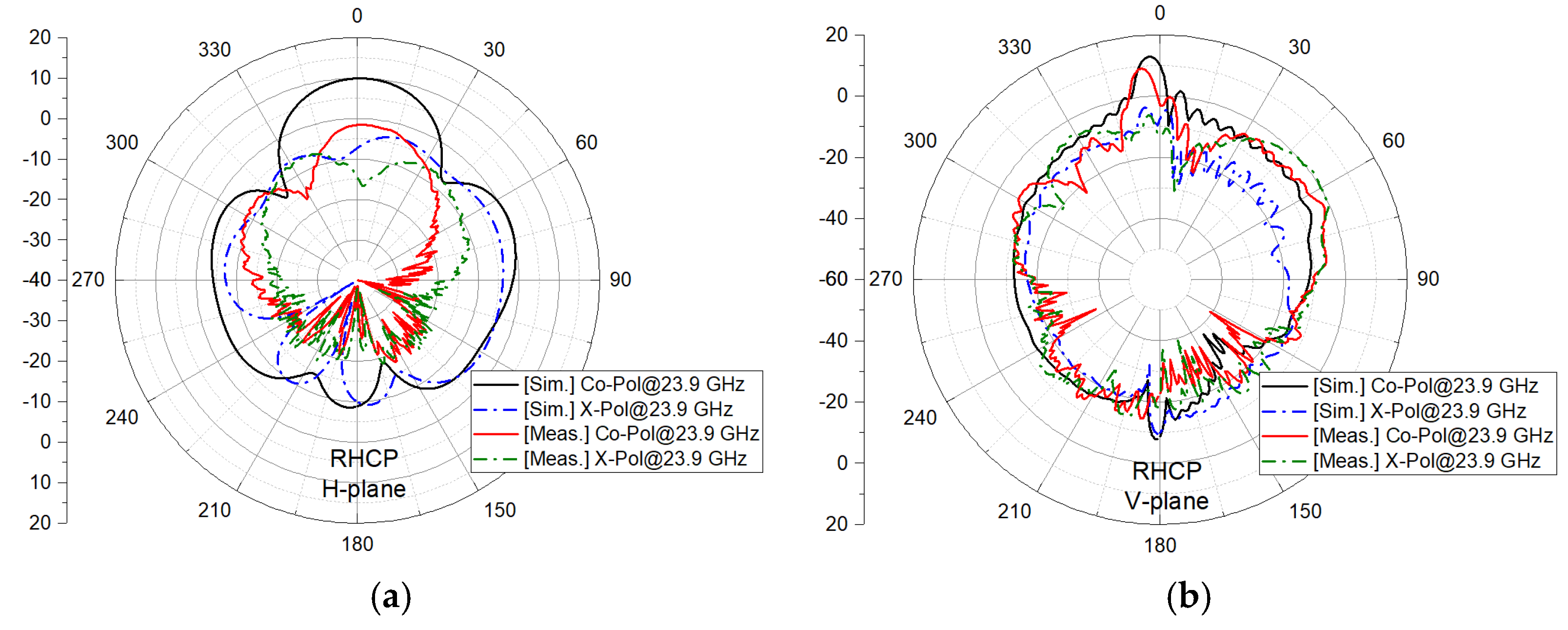 Electronics 12 00363 g014a