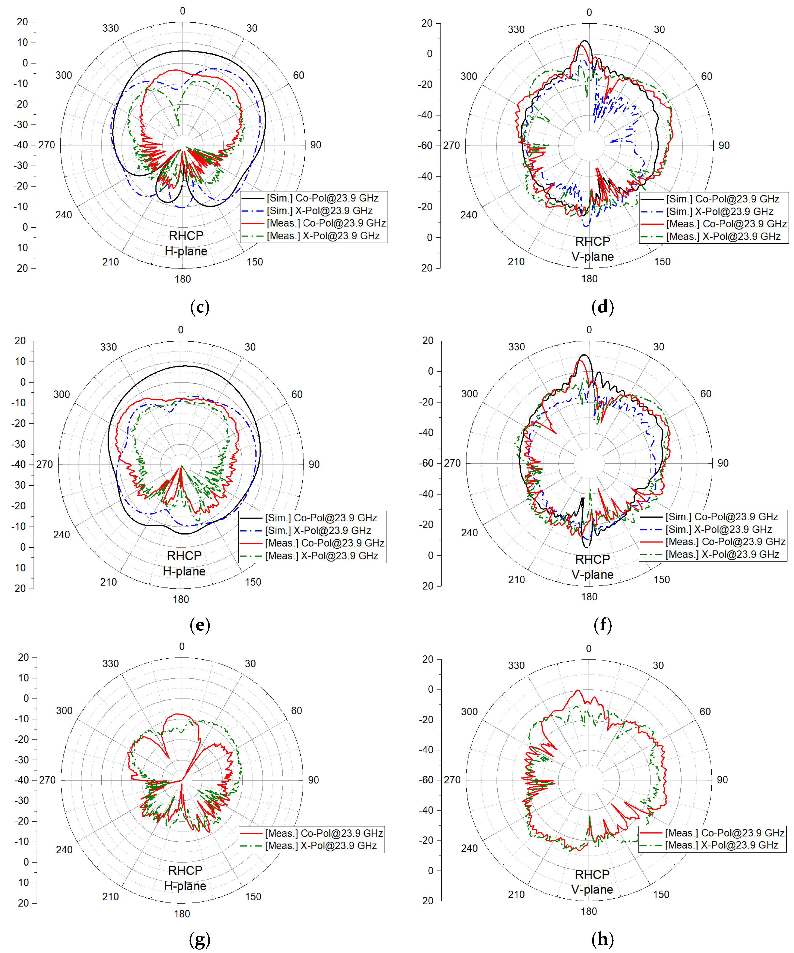 Electronics 12 00363 g014b
