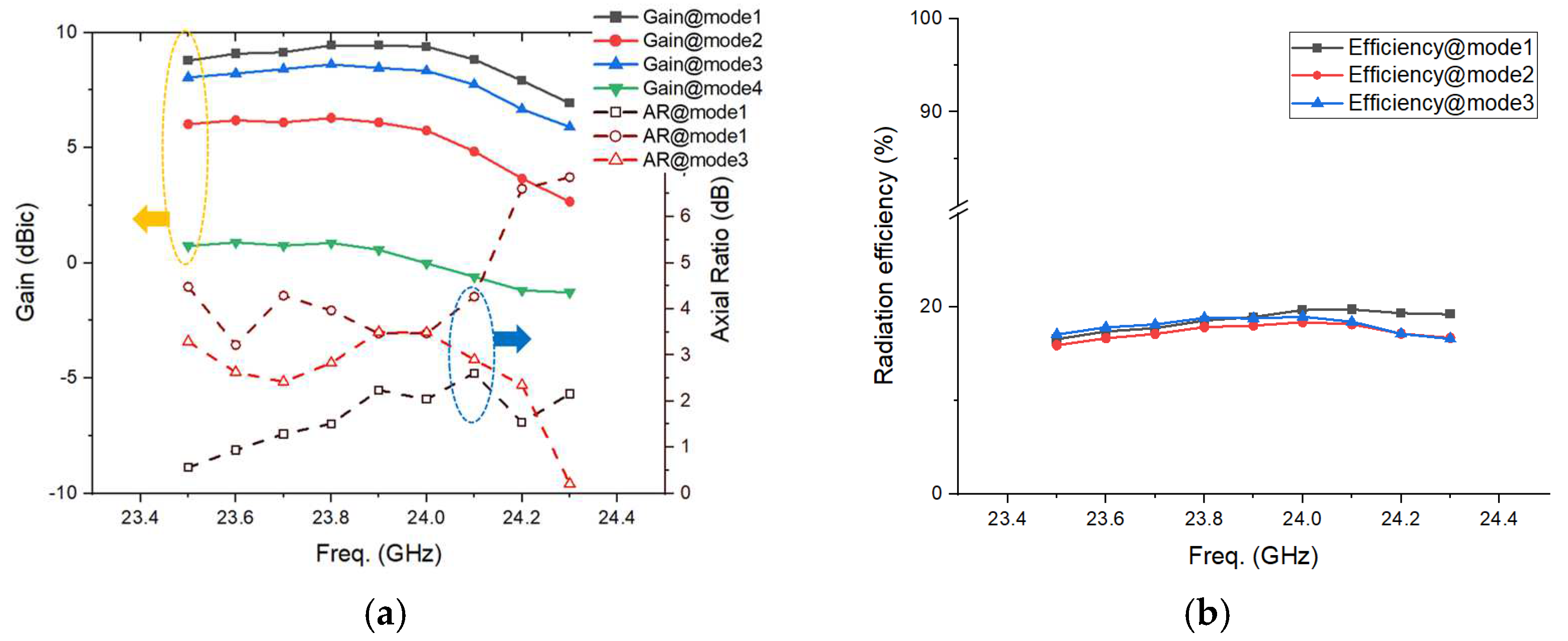 Electronics 12 00363 g015a