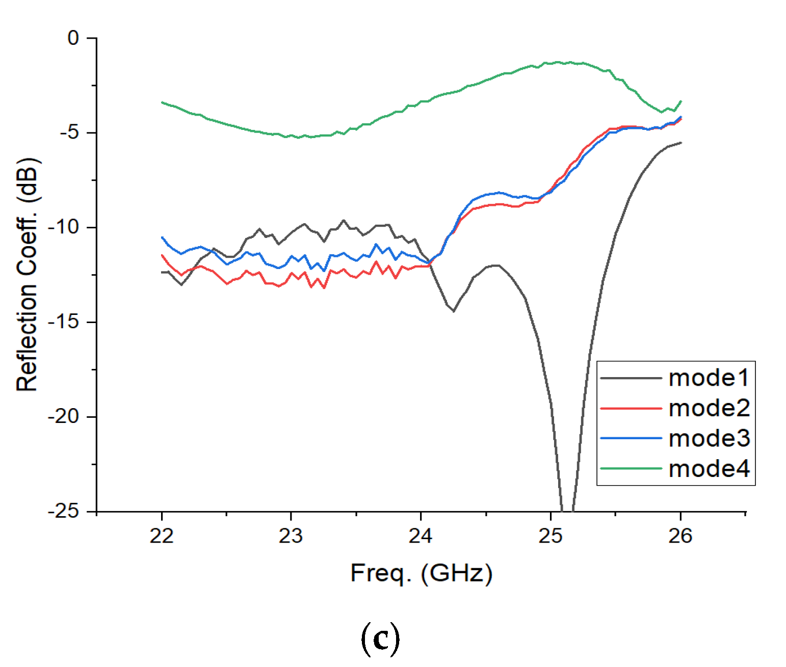 Electronics 12 00363 g015b
