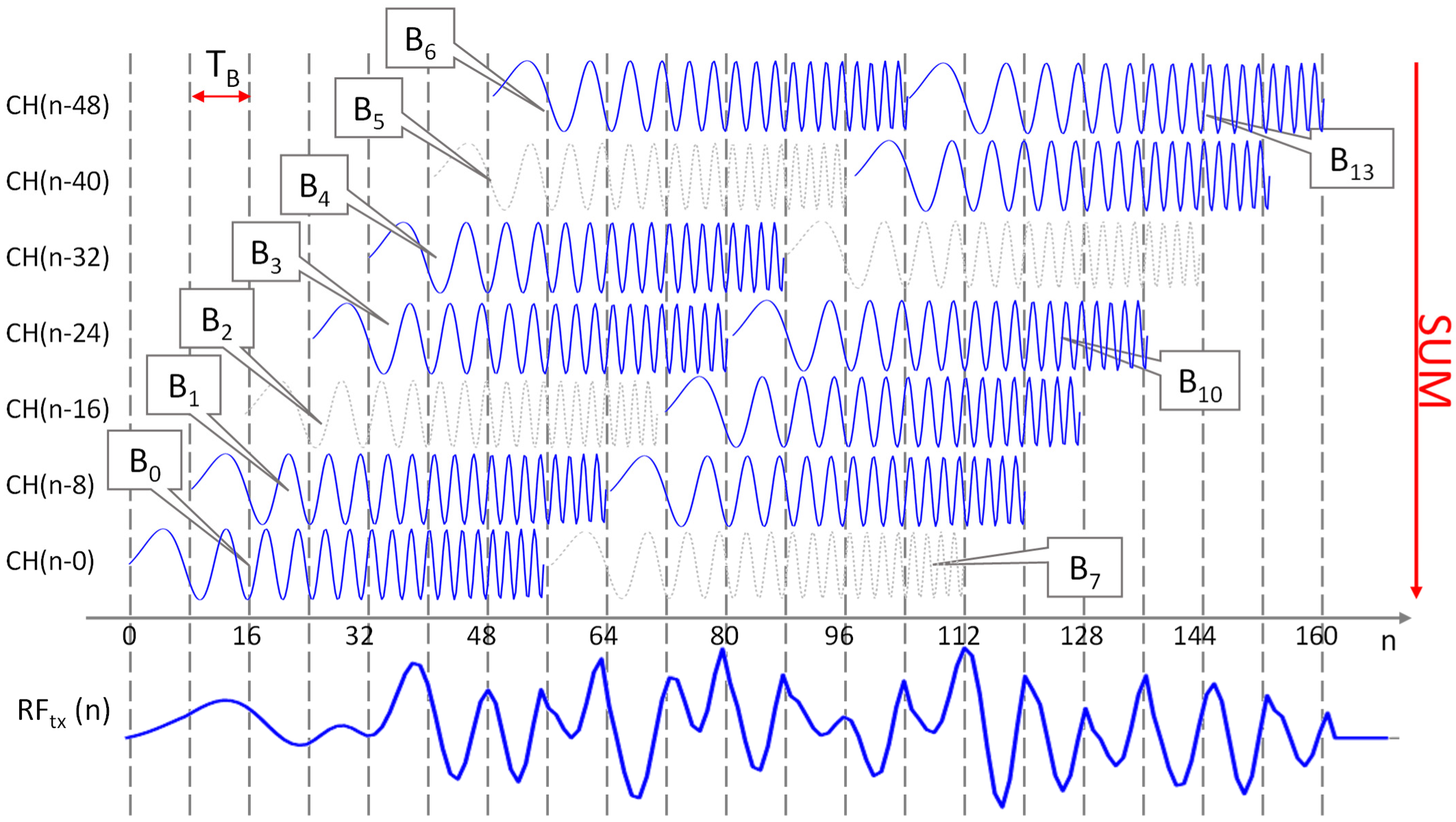 Electronics 12 00364 g002