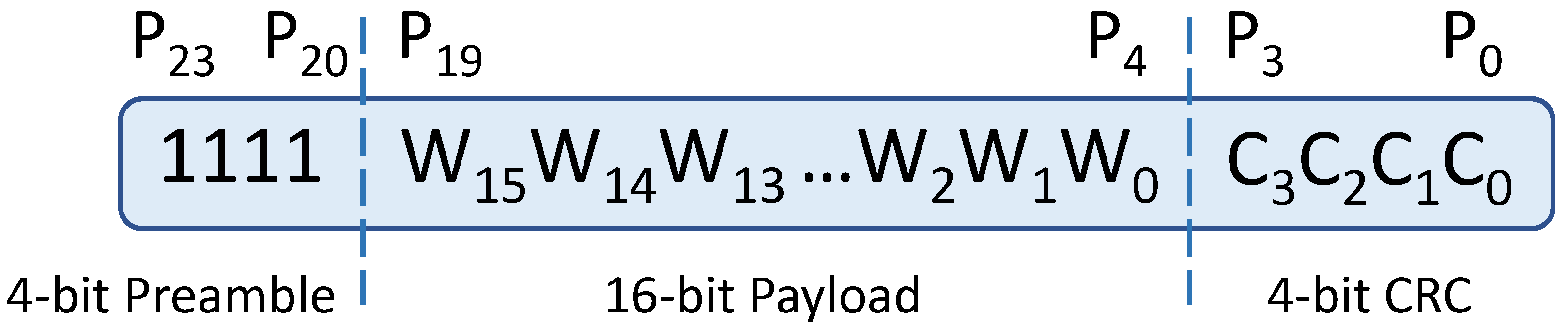 Electronics 12 00364 g003