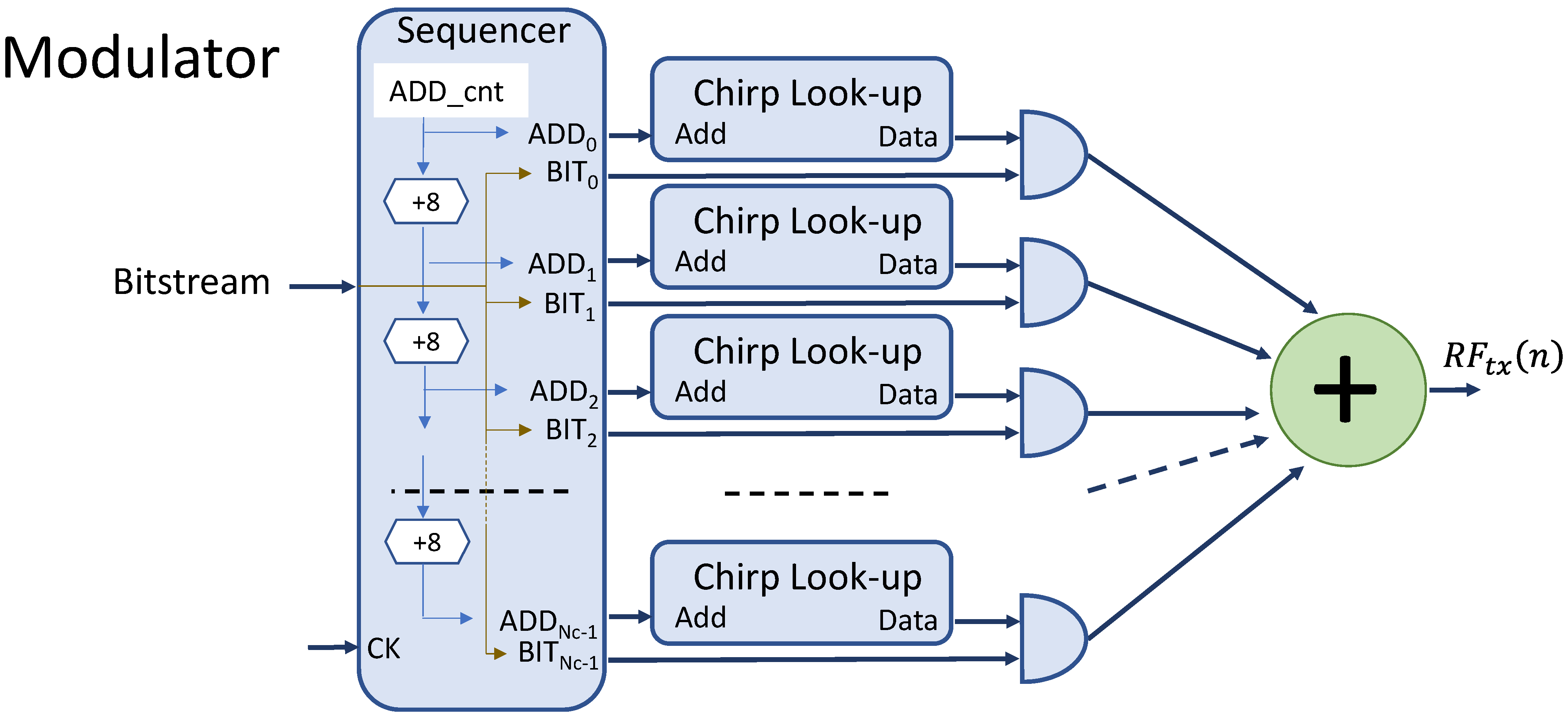 Electronics 12 00364 g006