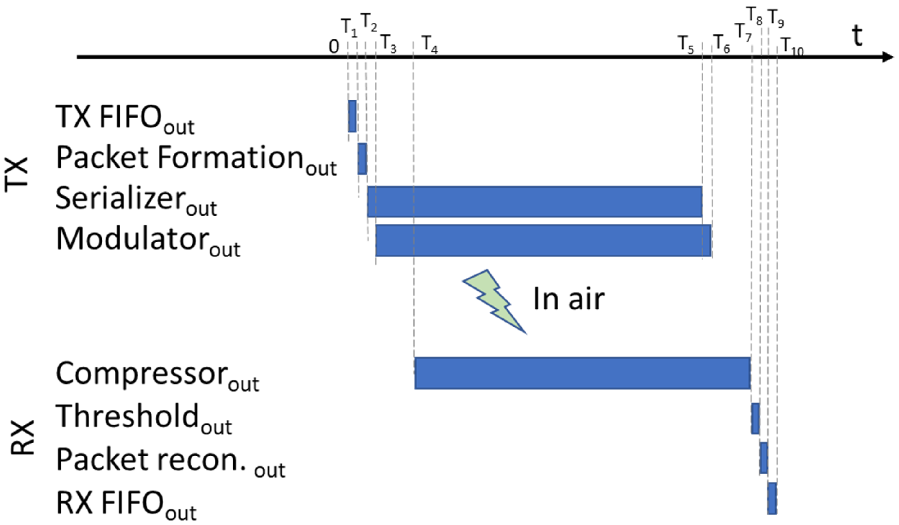 Electronics 12 00364 g013