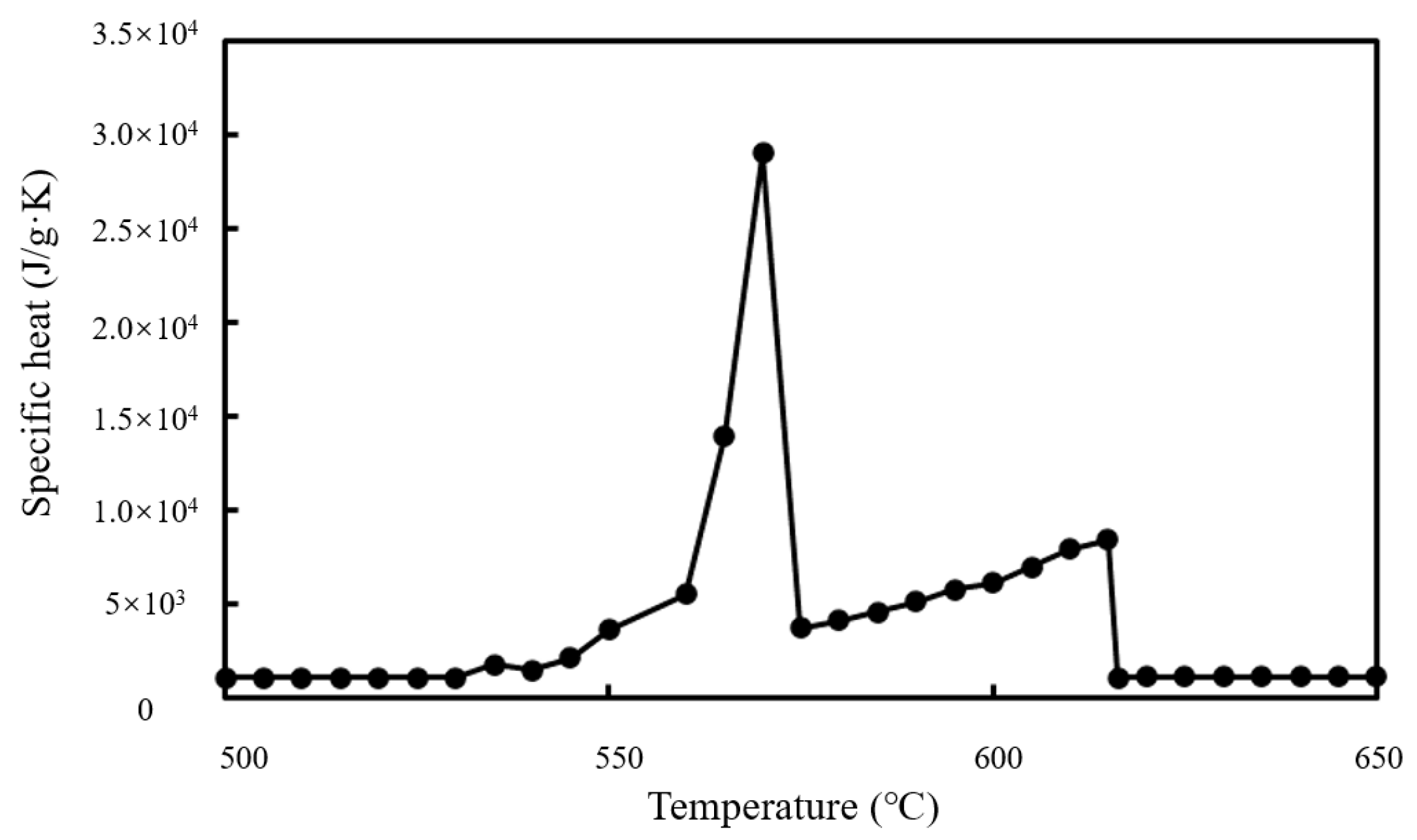 Electronics 12 00365 g003 Electronics 12 00365 g003