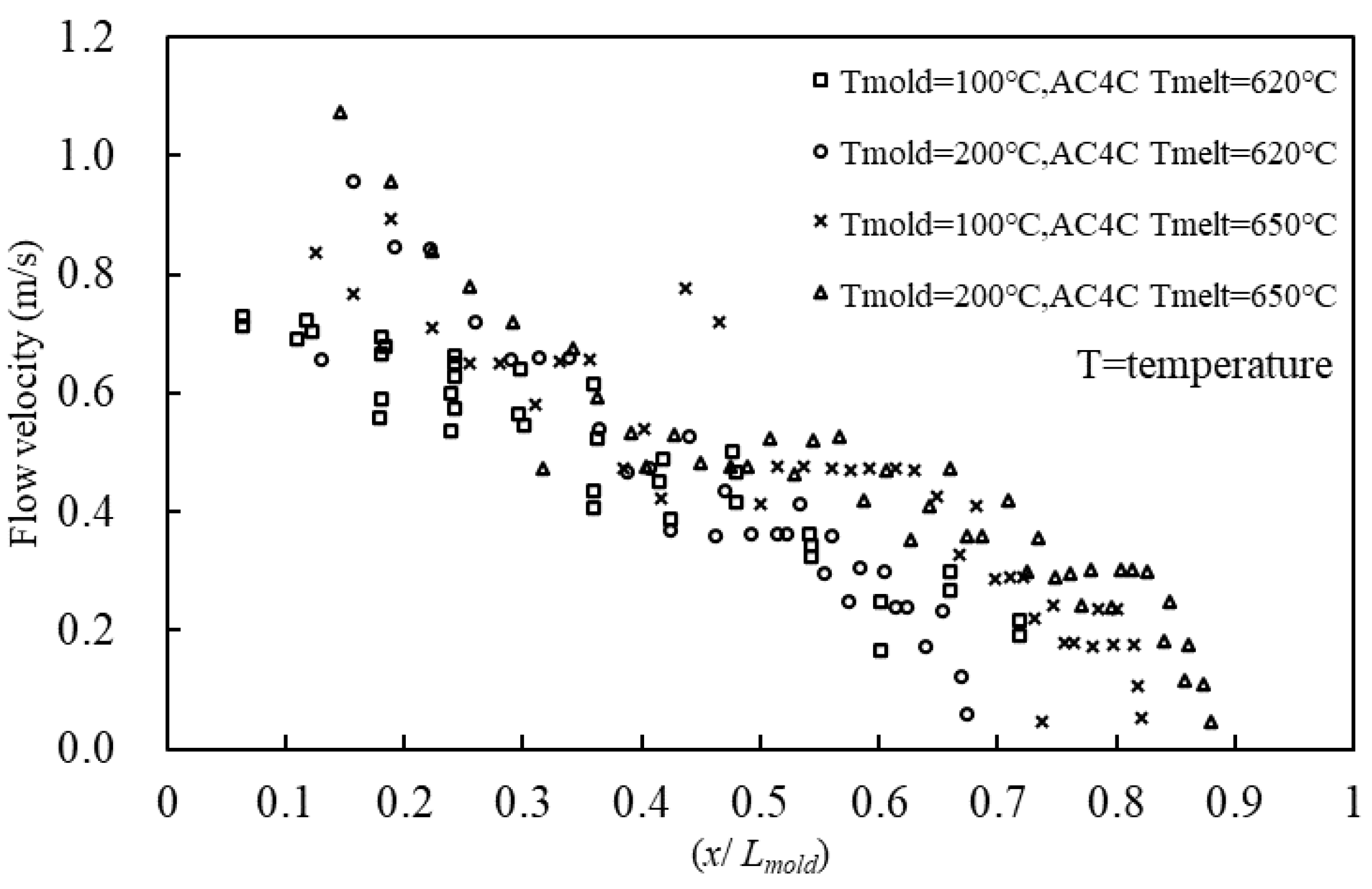 Electronics 12 00365 g006 Electronics 12 00365 g006