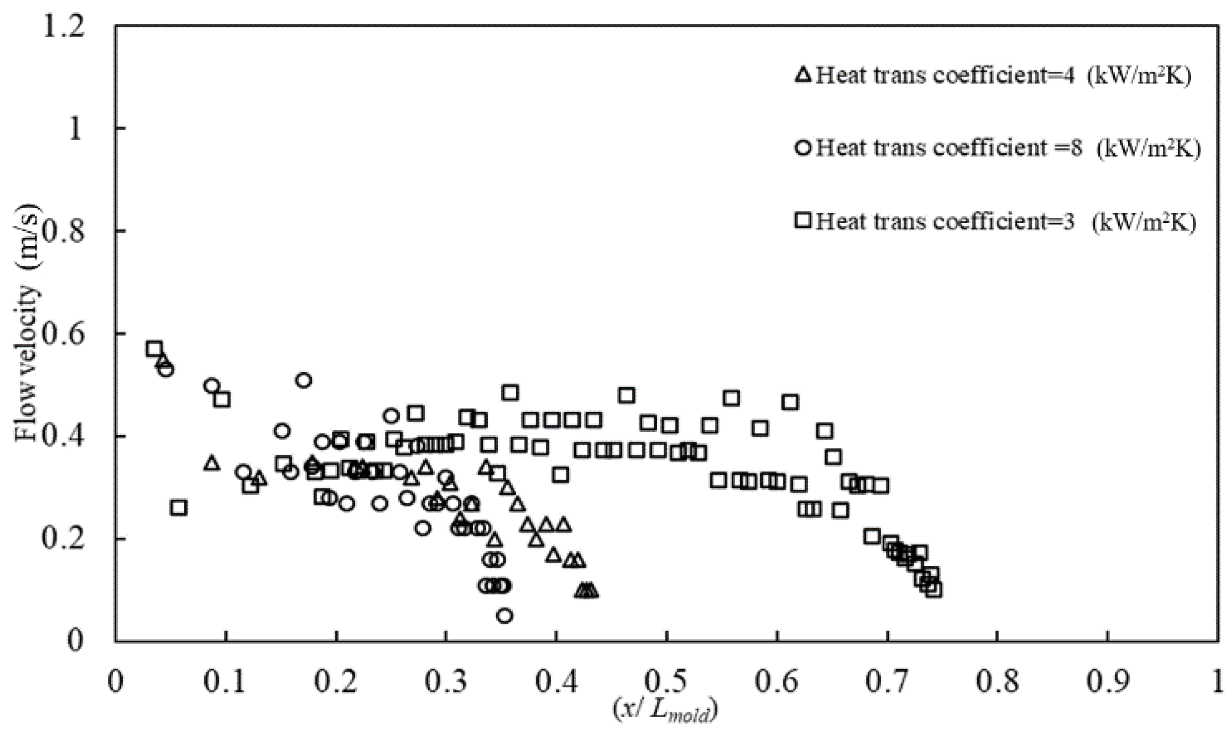 Electronics 12 00365 g008 Electronics 12 00365 g008