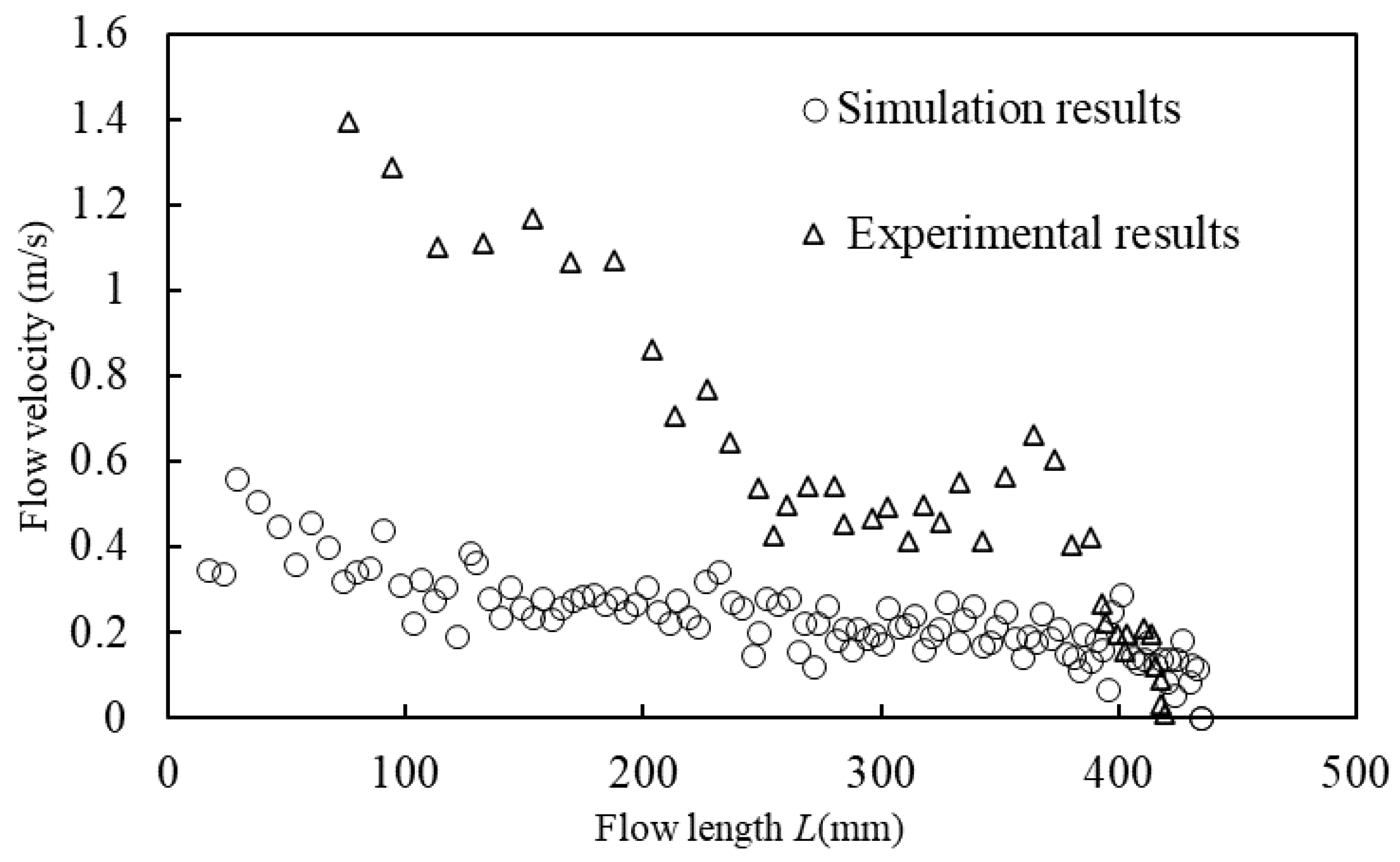 Electronics 12 00365 g011 Electronics 12 00365 g011