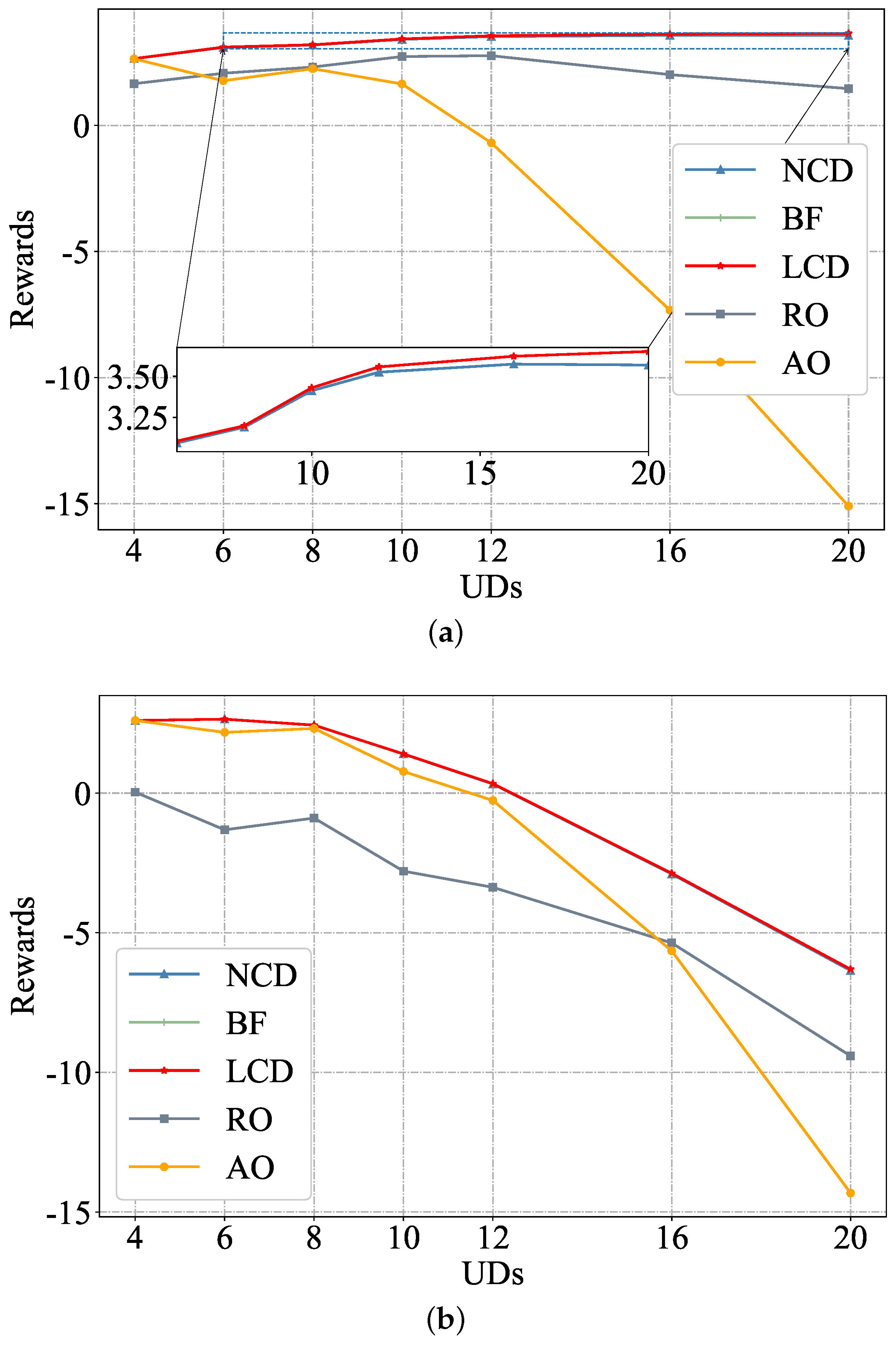 Task Offloading and Resource Allocation for Tasks with Varied ...