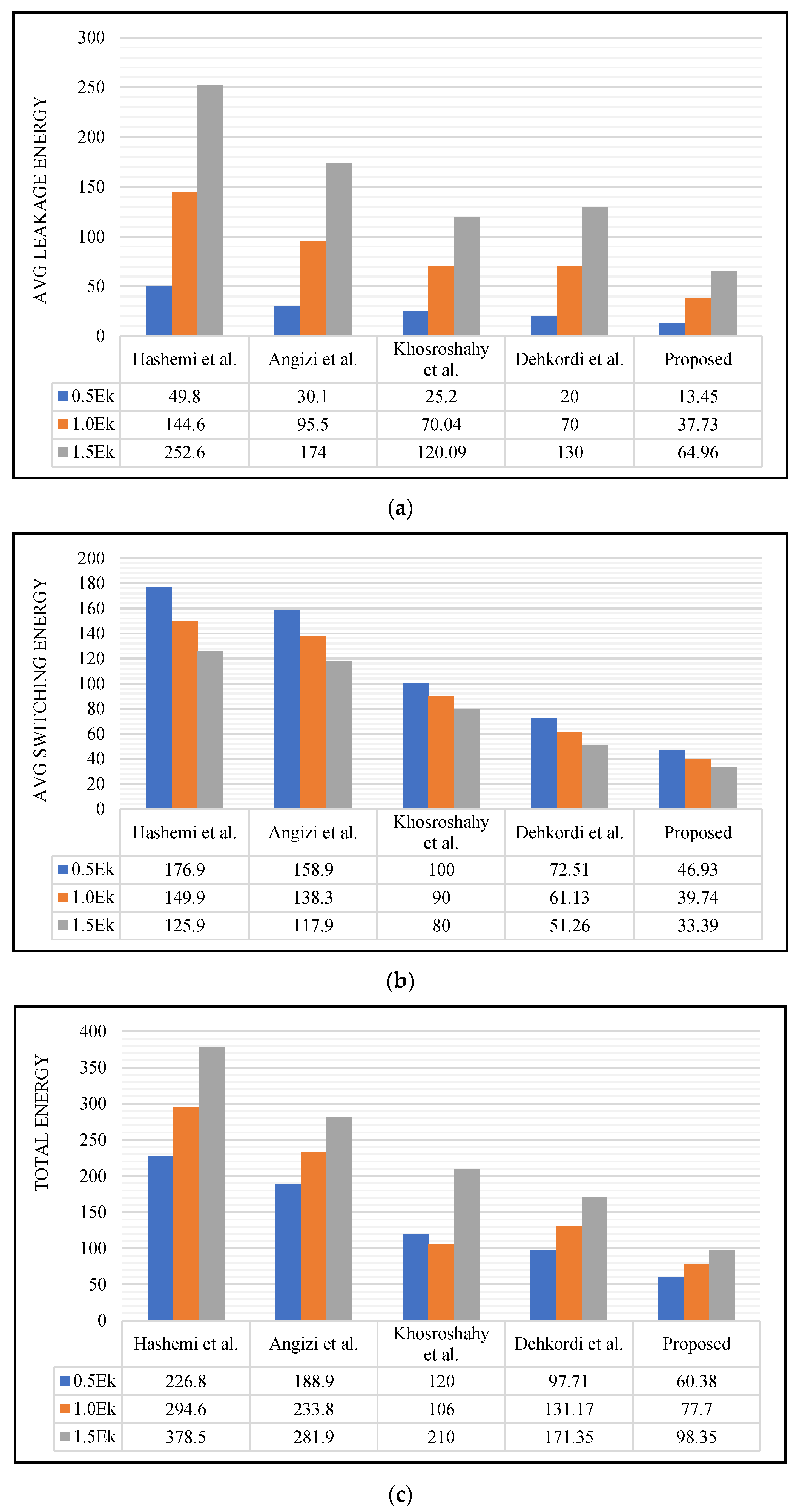 Electronics 12 00367 g007 Electronics 12 00367 g007