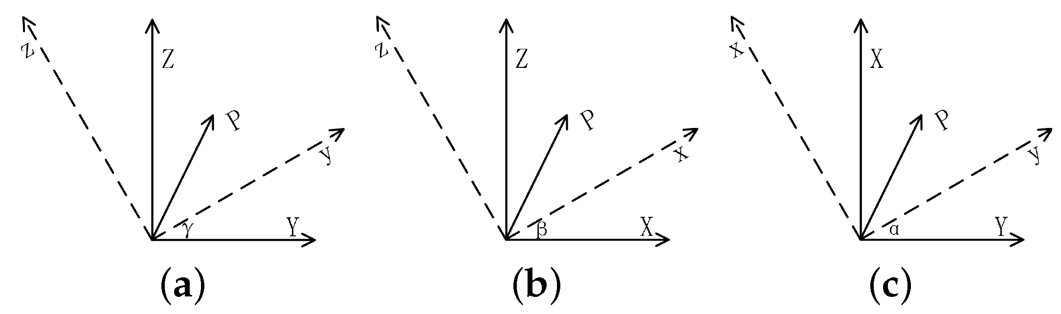 Electronics 12 00369 g003