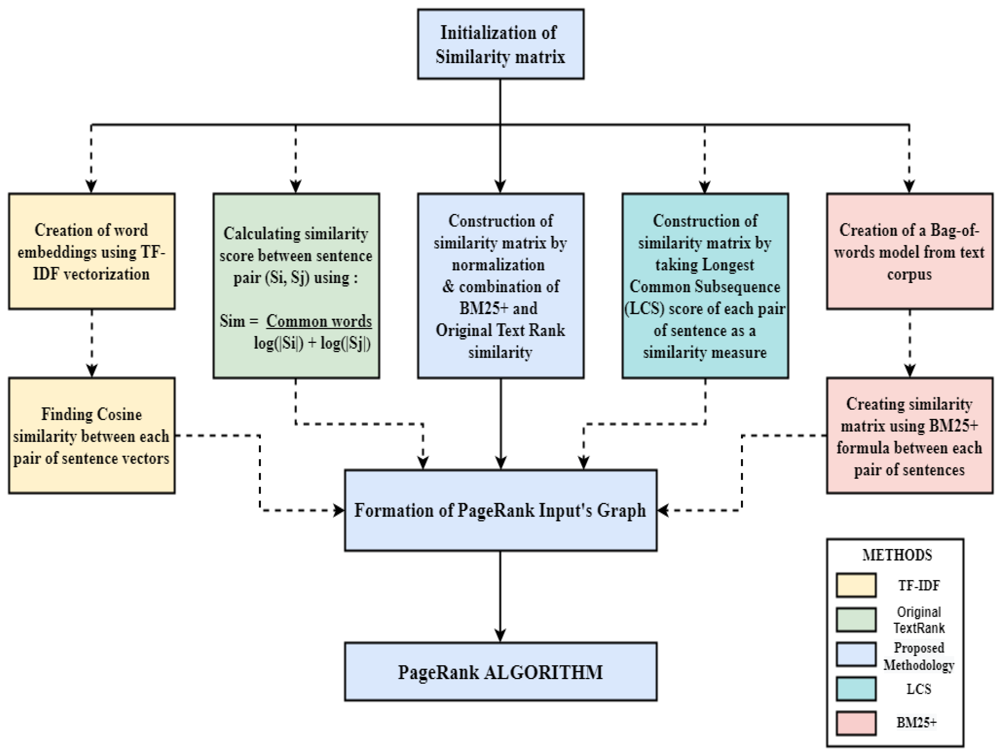 Electronics 12 00372 g003